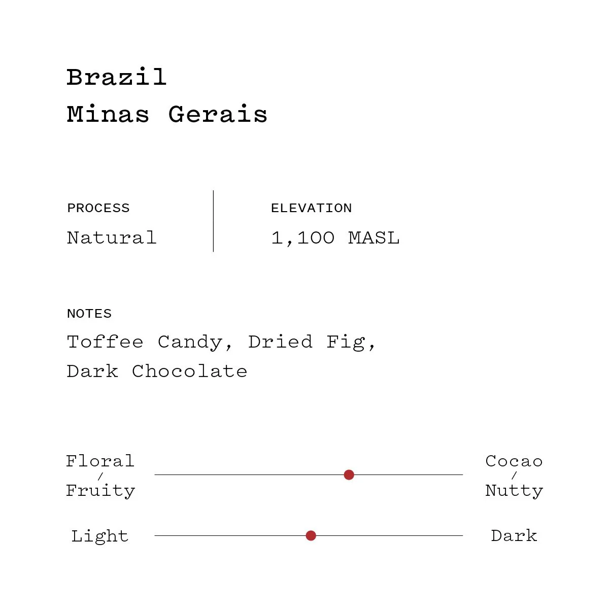 Brazil flavor profile.jpg