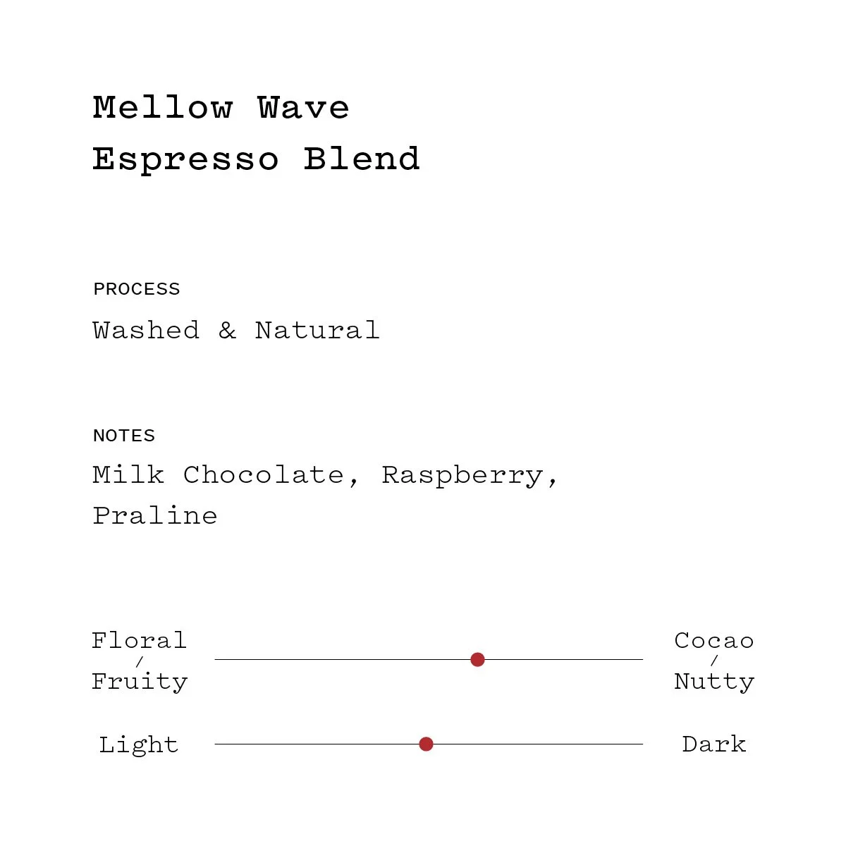 Mellow Wave flavor card.jpg