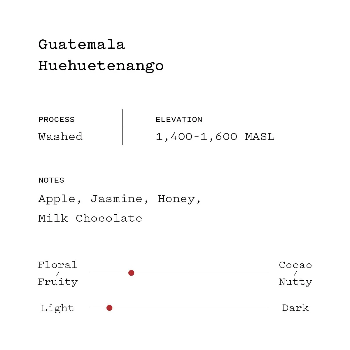 Guatemala flavor card.jpg