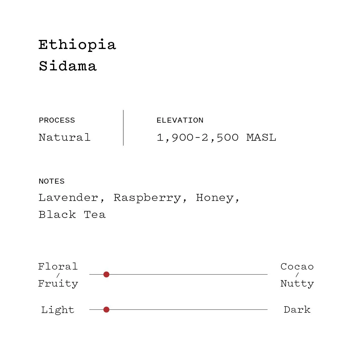 Ethiopia flavor profile.jpg