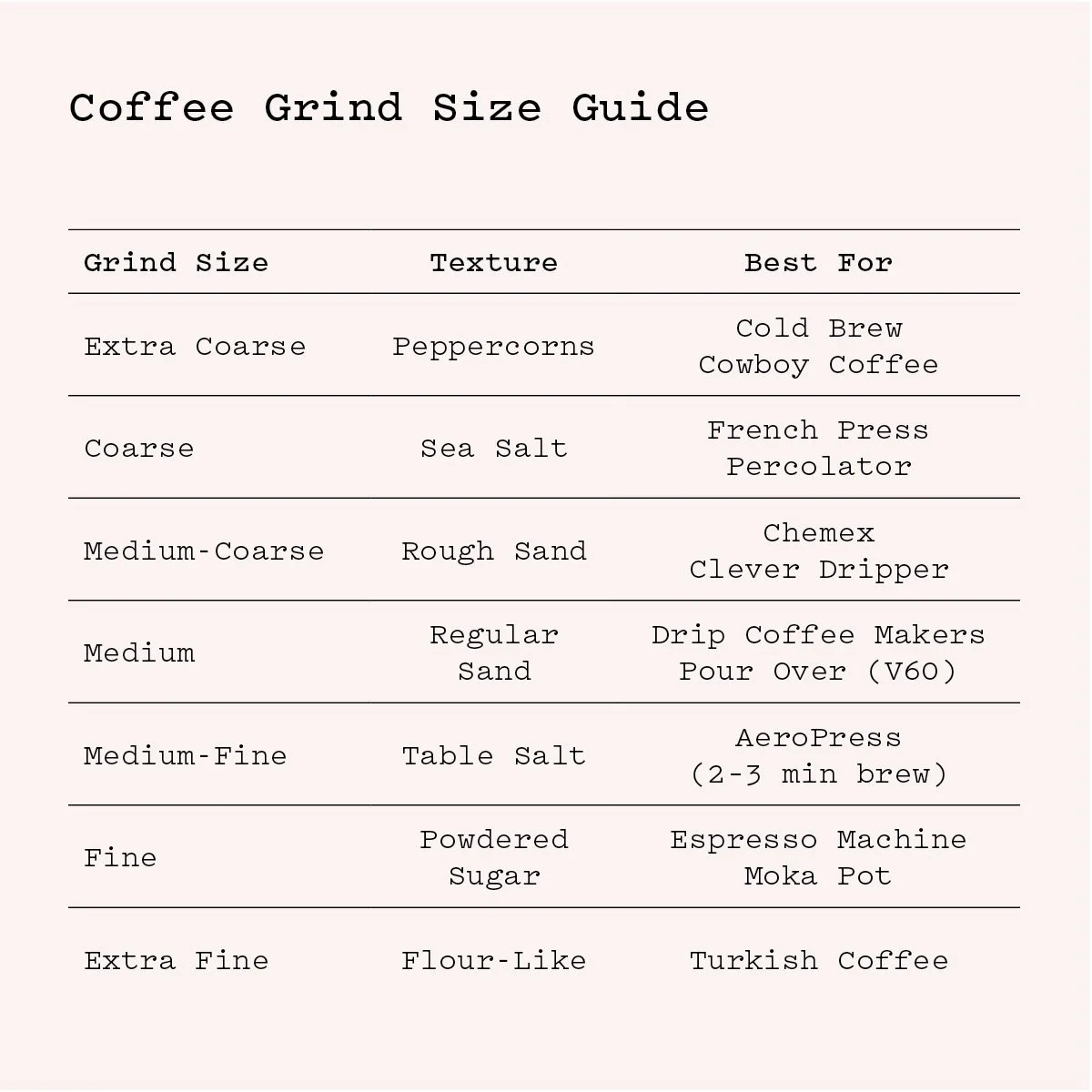 Coffe grind size chart.jpg