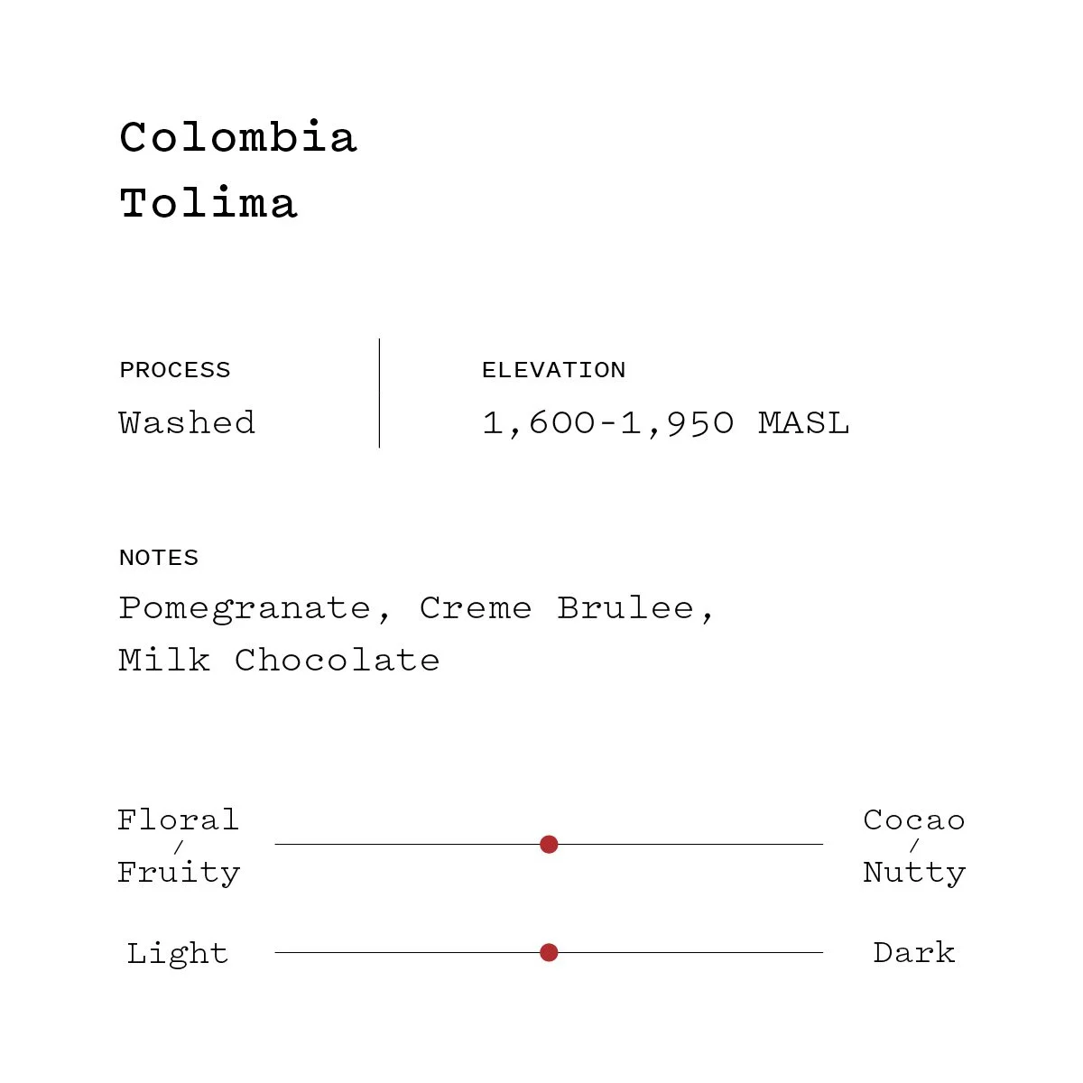 Colombia flavor profile.jpg
