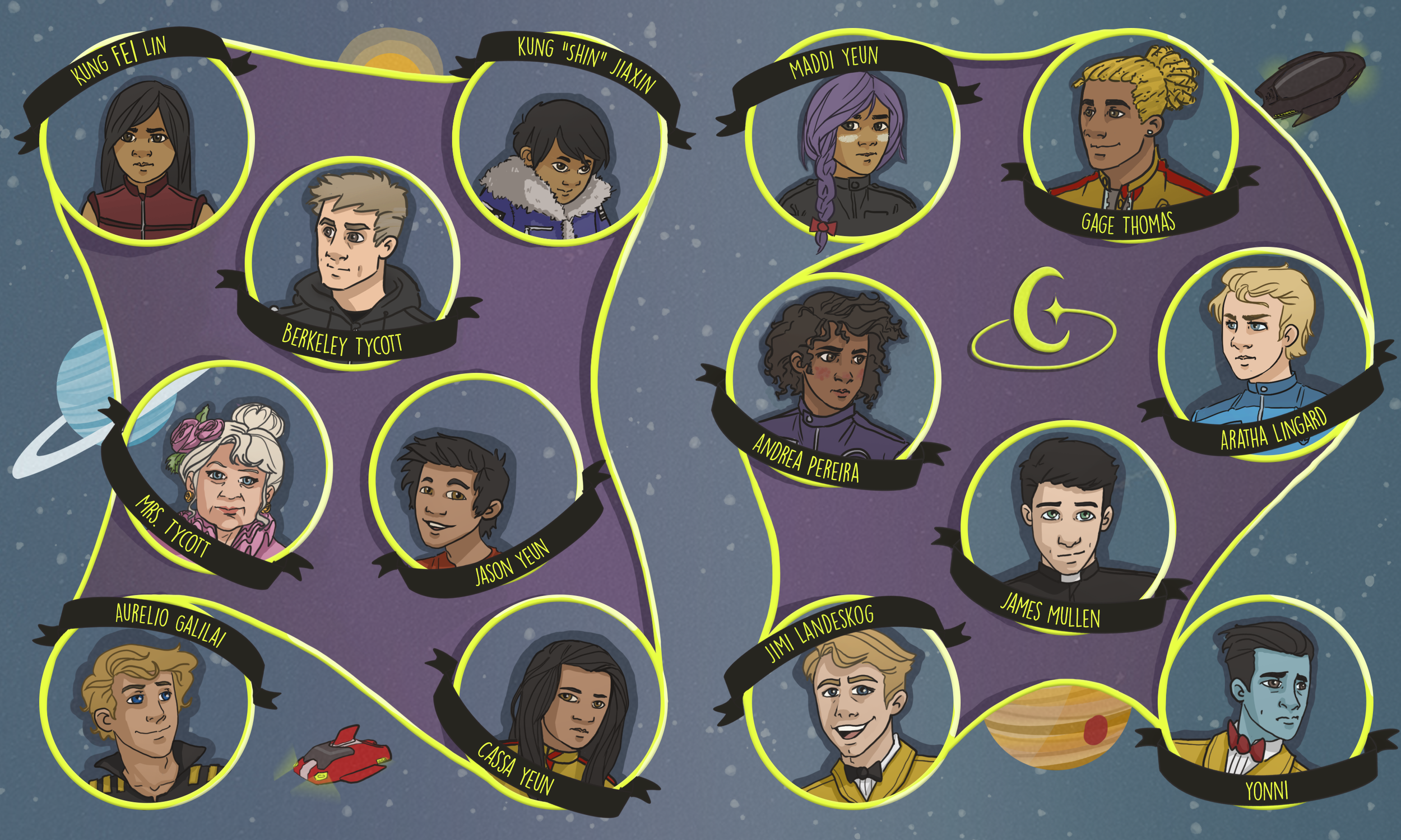 A digital illustration of a star map featuring cartoon portraits of various characters, each labeled with names and connected by glowing yellow lines. Characters include Kung Fei Lin, Berkley Tycott, Mrs. Tycott, Jason Yeun, Cassa Yeun, Andrea Pereira, Gage Thomas, Aratha Lingard, and others, set against a starry space background with planets and spacecraft.