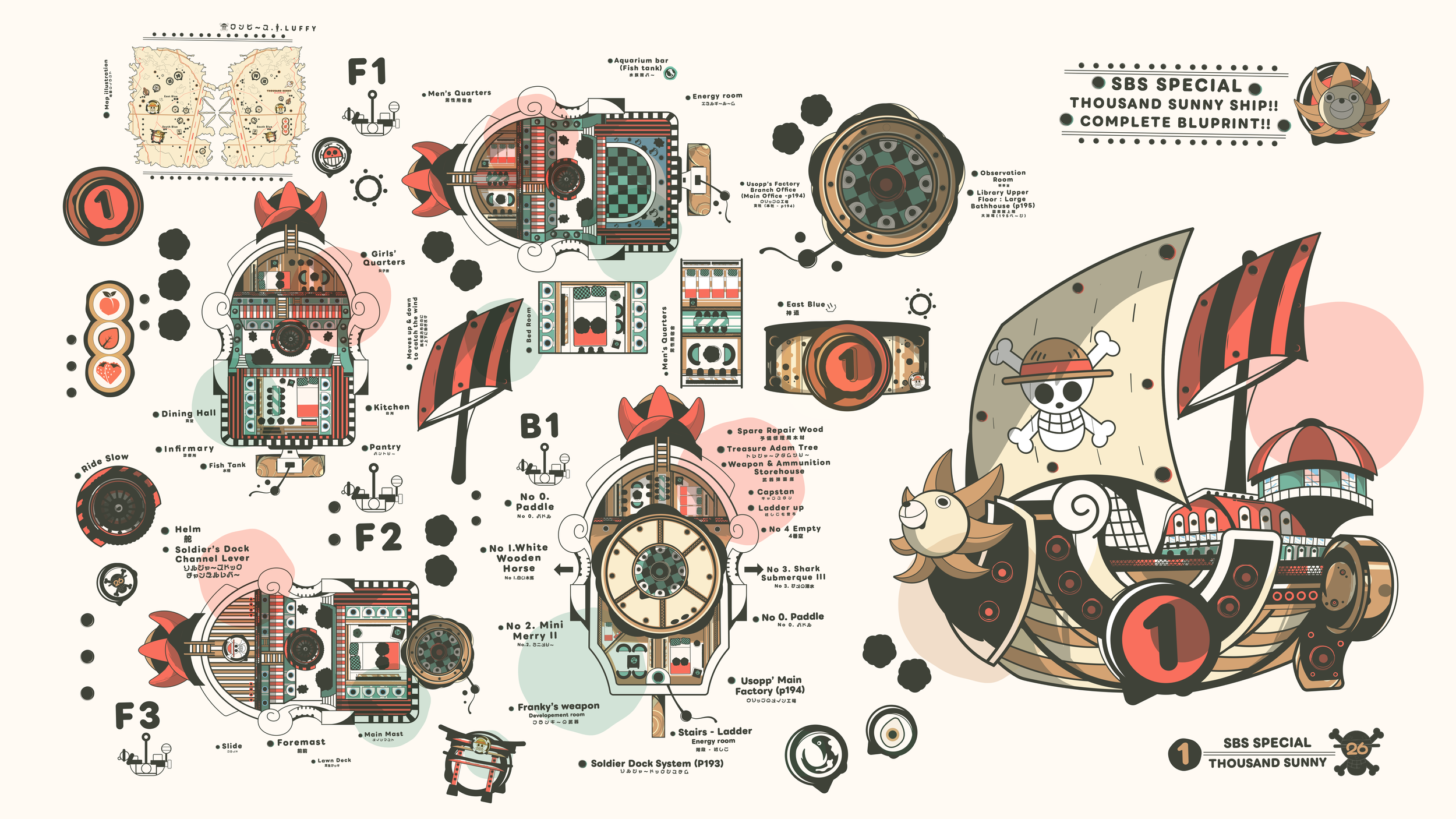 Thousand sunny