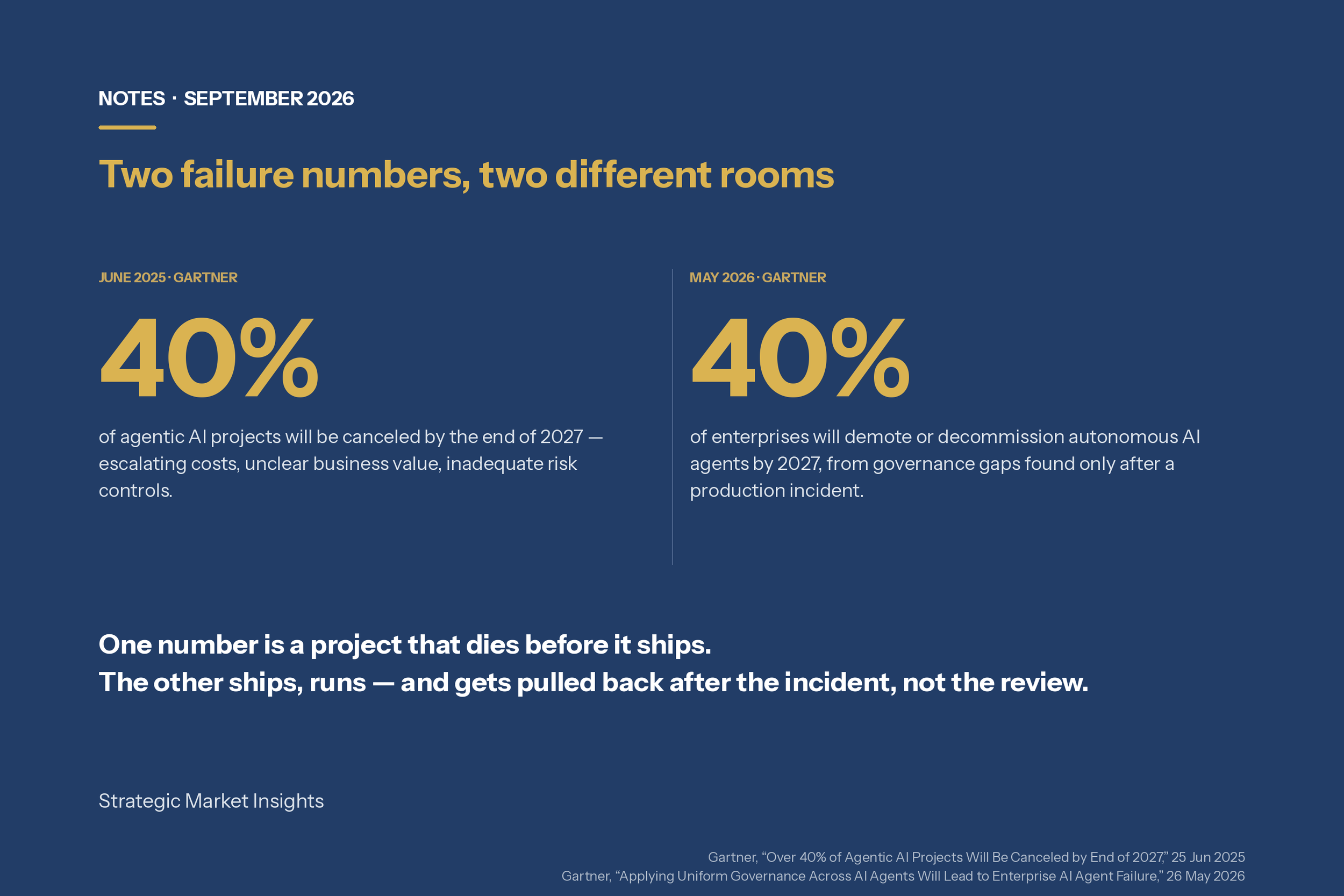 Two failure numbers, two different rooms 