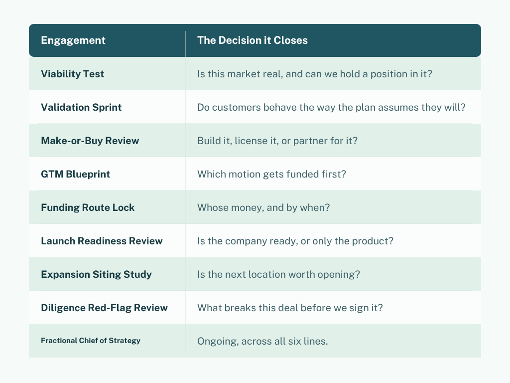 A table comparing engagement strategies with questions related to each stage of decision-making in a business context.