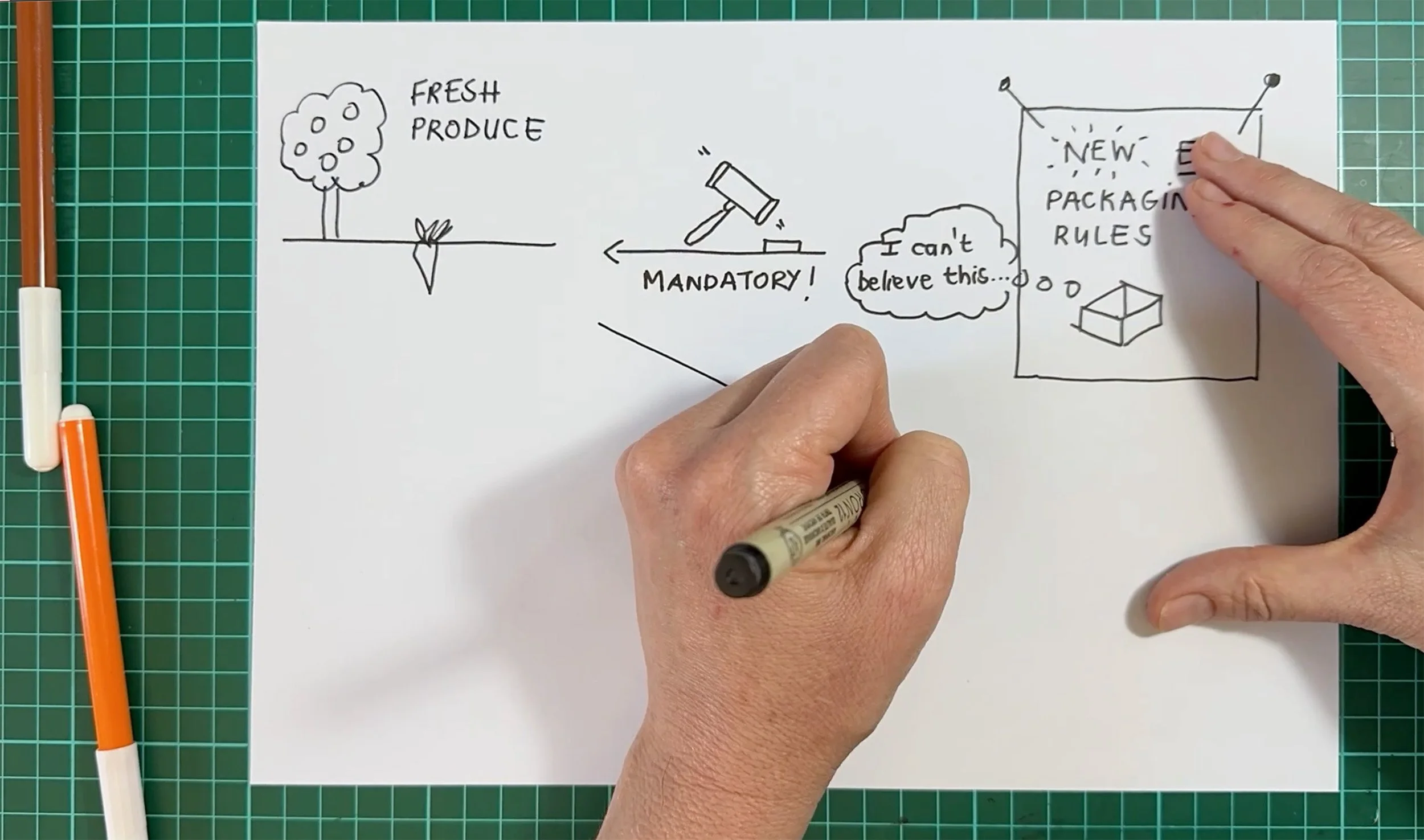 Drawing on a sheet of white paper with a black marker. The drawing includes a tree labeled "FRESH PRODUCE," a hammer labeled "MANDATORY!" and a box labeled "NEW PACKAGING RULES". The paper is on a green cutting mat with orange and white markers beside it.