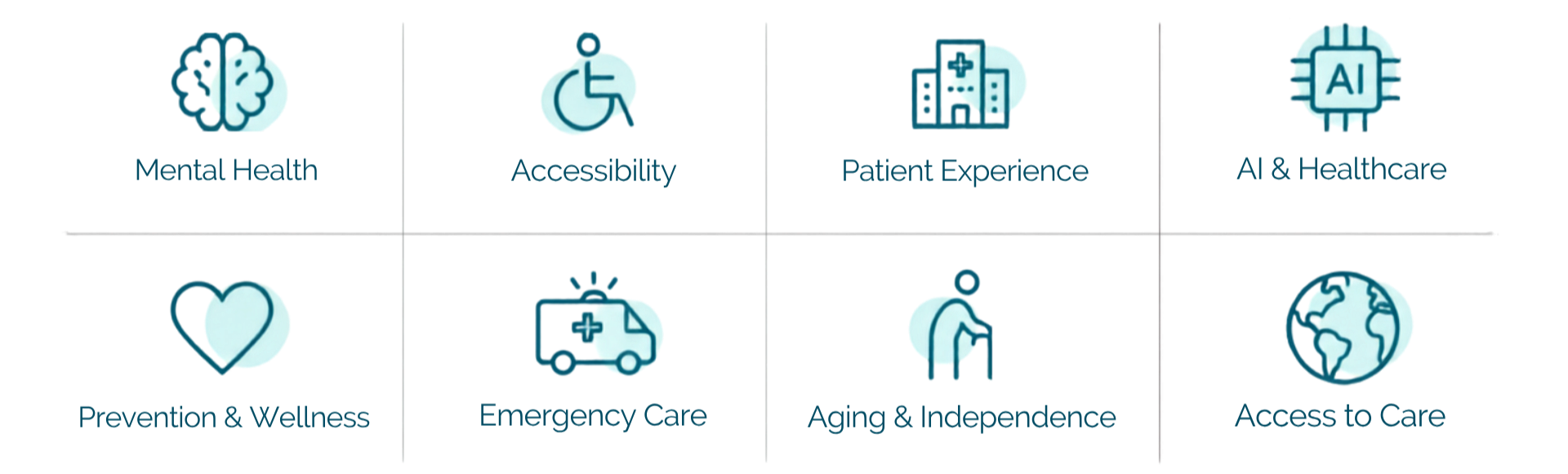 Grid showcasing six icons and their descriptions for different AI applications. Top row: mental health, mobility, automation, AI in computing. Bottom row: heart health, emergency response, aging and social care, global impact.
