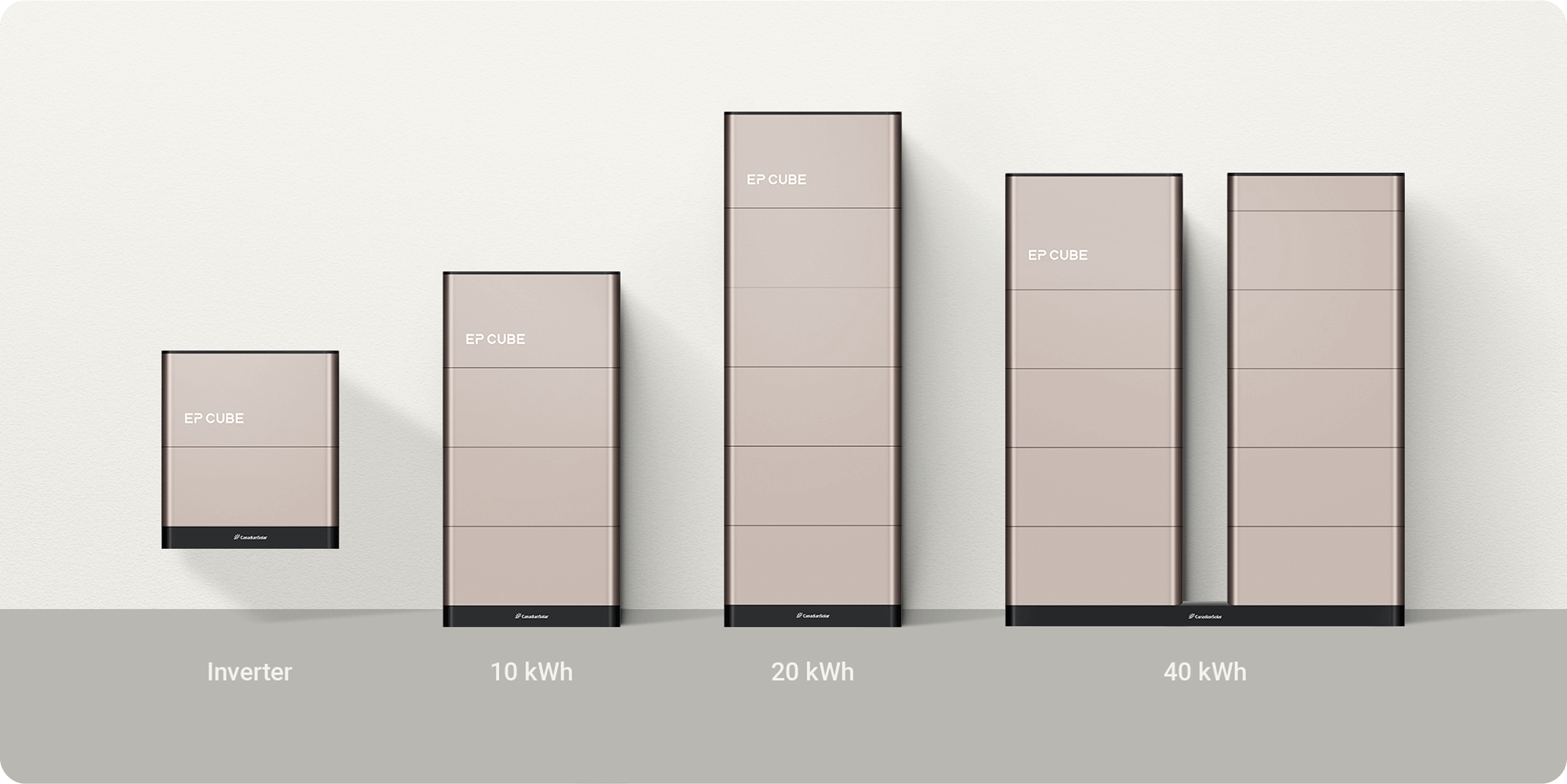 Reeks van energieopslagbatterijen en een omvormer van klein naar groot formaat, van links naar rechts: inverter, 10 kWh, 20 kWh, 40 kWh.