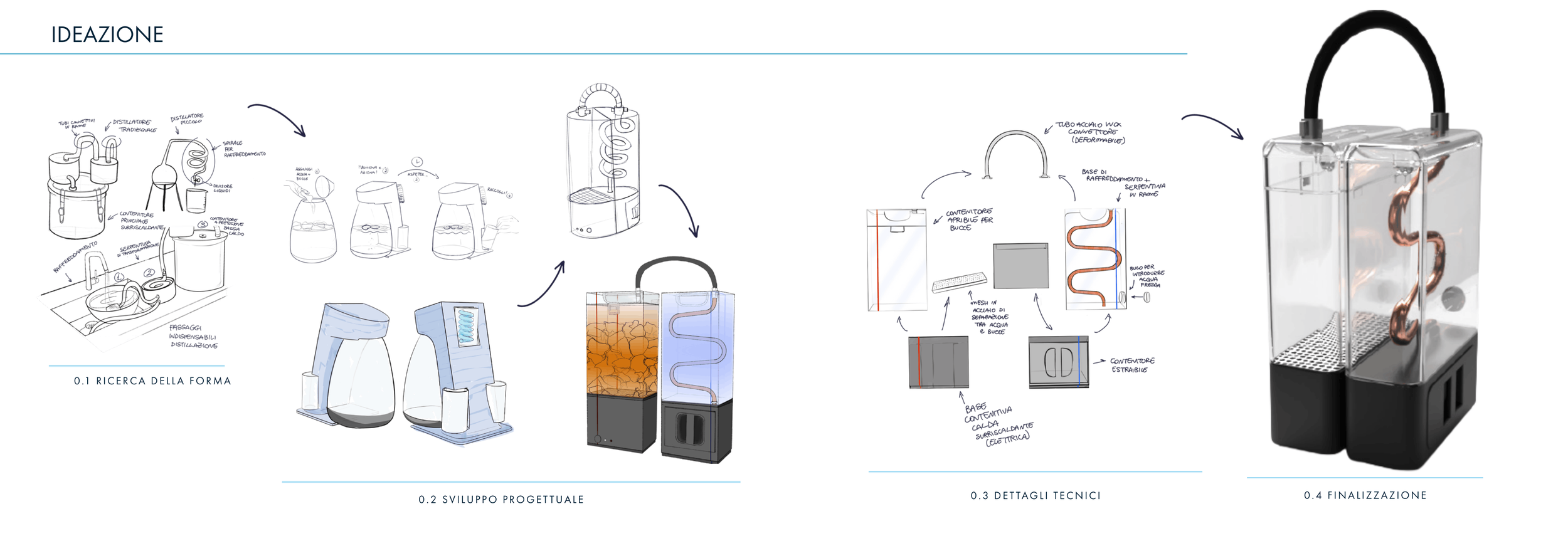 Diagramma e rendering di un progetto di macchina per distillazione, con schizzi tecnici e una versione finale del dispositivo con tubi di rame, display e base.
