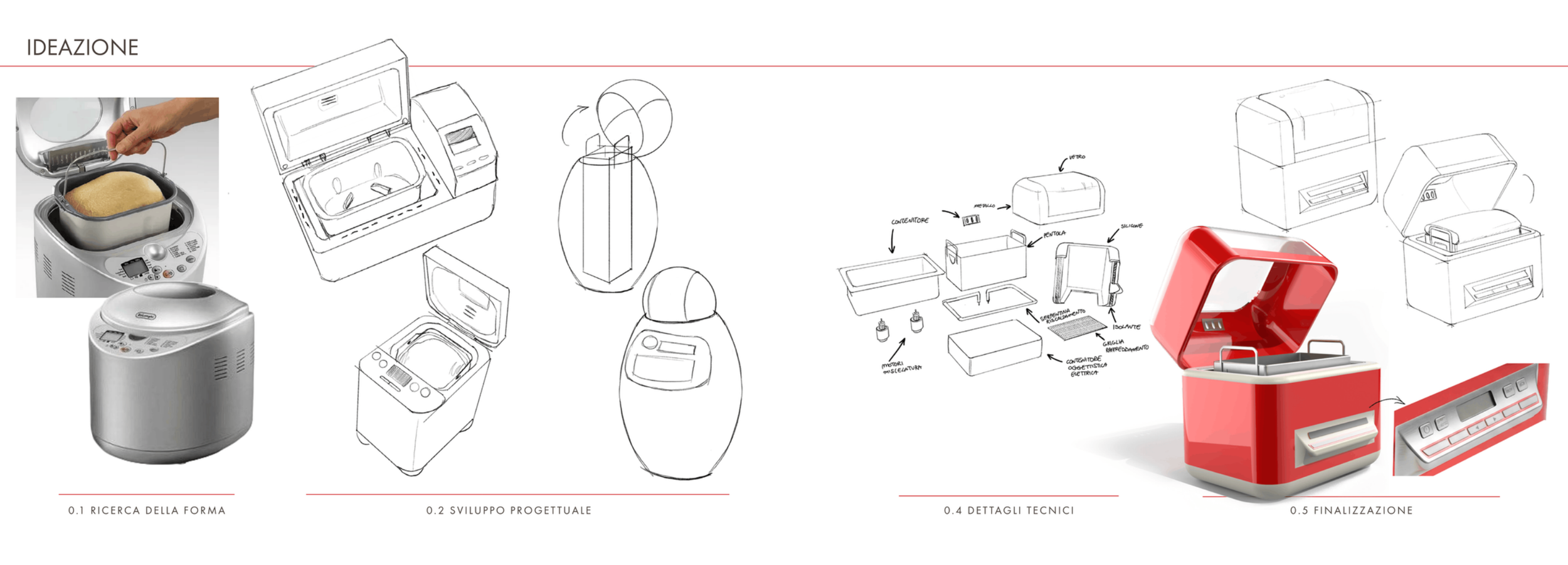 Processo di progettazione di un frigorifero con fasi di ricerca forma, sviluppo progetto, dettagli tecnici e finalizzazione, includendo schizzi, disegni tecnici e rendering di un modello finale rosso.