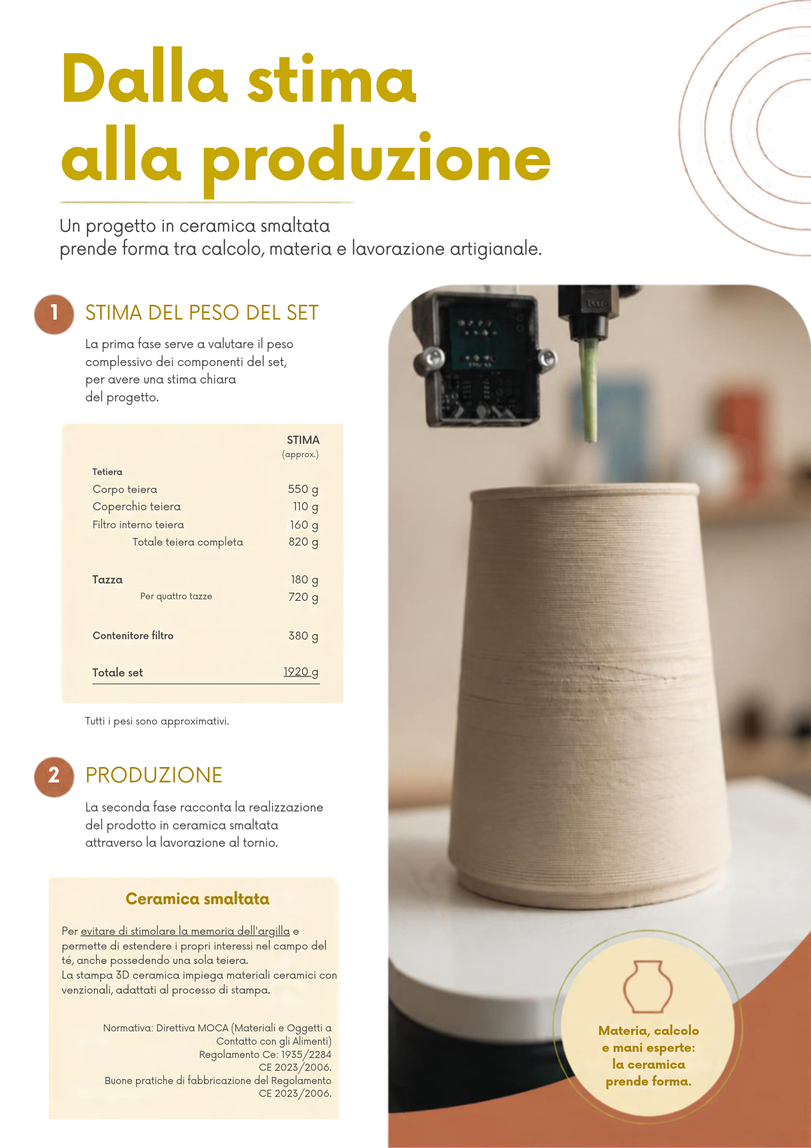 Immagine di un articolo che discute la produzione di ceramica smaltata, con un testo che spiega le fasi di stima del peso del set, la produzione attraverso la lavorazione al tornio, e la stampa 3D ceramica con un'immagine di un tornio e di un oggetto in ceramica.