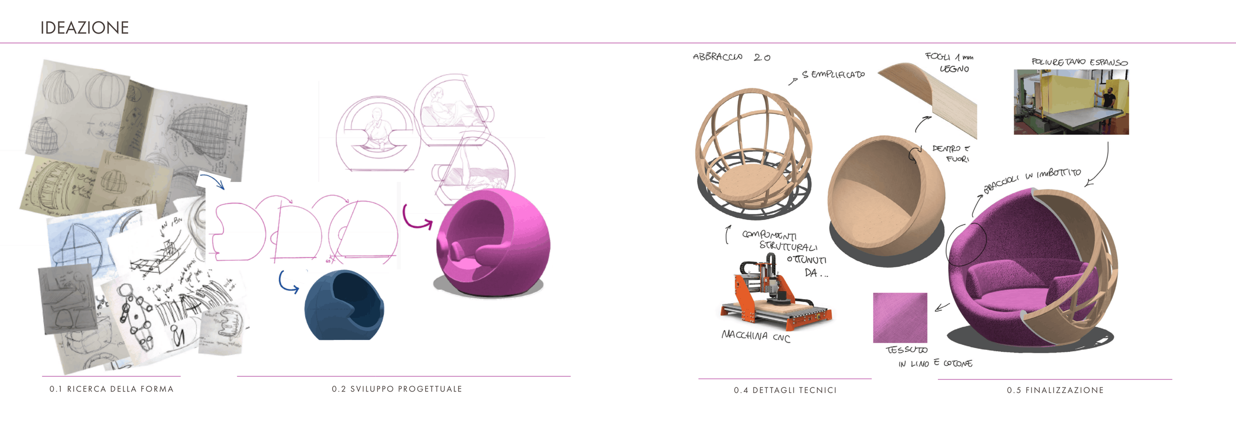 Schema di un progetto di design di una sedia a forma di sfera con struttura di legno e rivestimento in tessuto viola, con fasi di sviluppo, dettagli tecnici e visualizzazione finale.