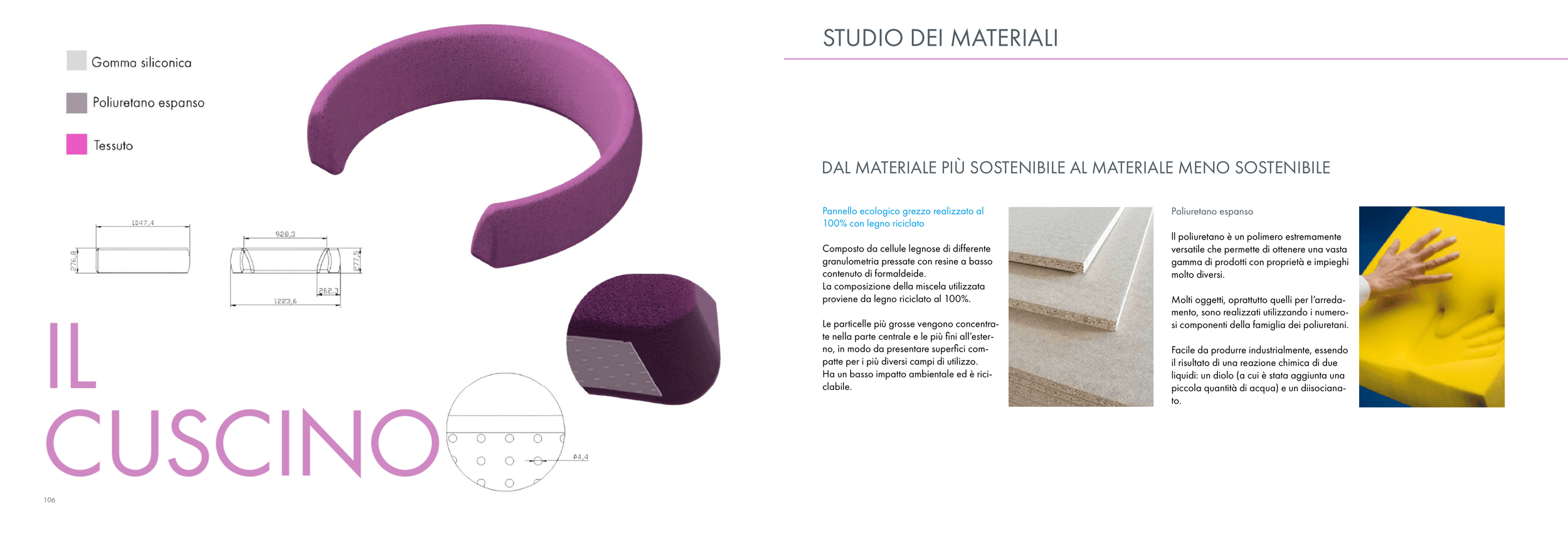 Diagramma di un cuscino con dettagli tecnici e materiali come gomma siliconica, poliuretano espanso e tessuto, accompagnato da testi e immagini di materiali ecologici ed economici per l'isolamento e la produzione di oggetti.