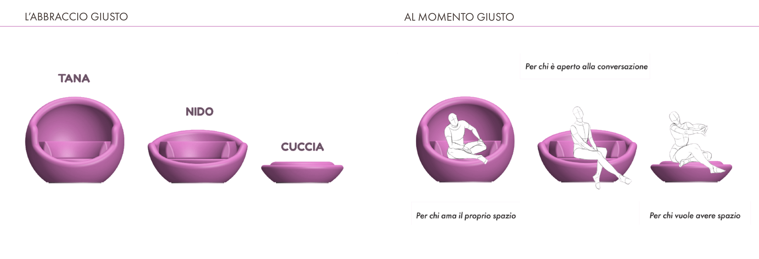Immagine che mostra diverse posizioni di seduta in uno spazio di forma rotonda, con illustrazioni di persone che si abbracciano o si siedono e si rilassano, accompagnate da descrizioni che indicano i diversi usi dello spazio.