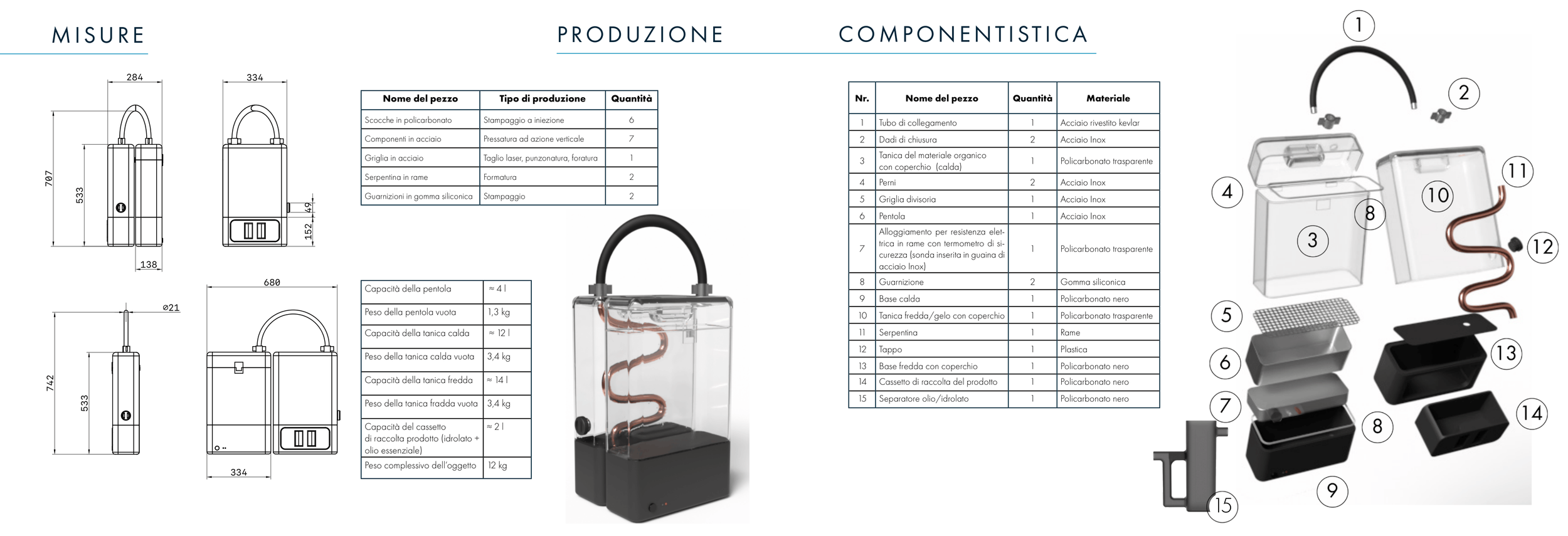 Schema tecnica di un dispositivo con dettagli dimensionali, componenti e istruzioni di produzione, affiancato da immagini che mostrano il kit di parti in modo visivo.
