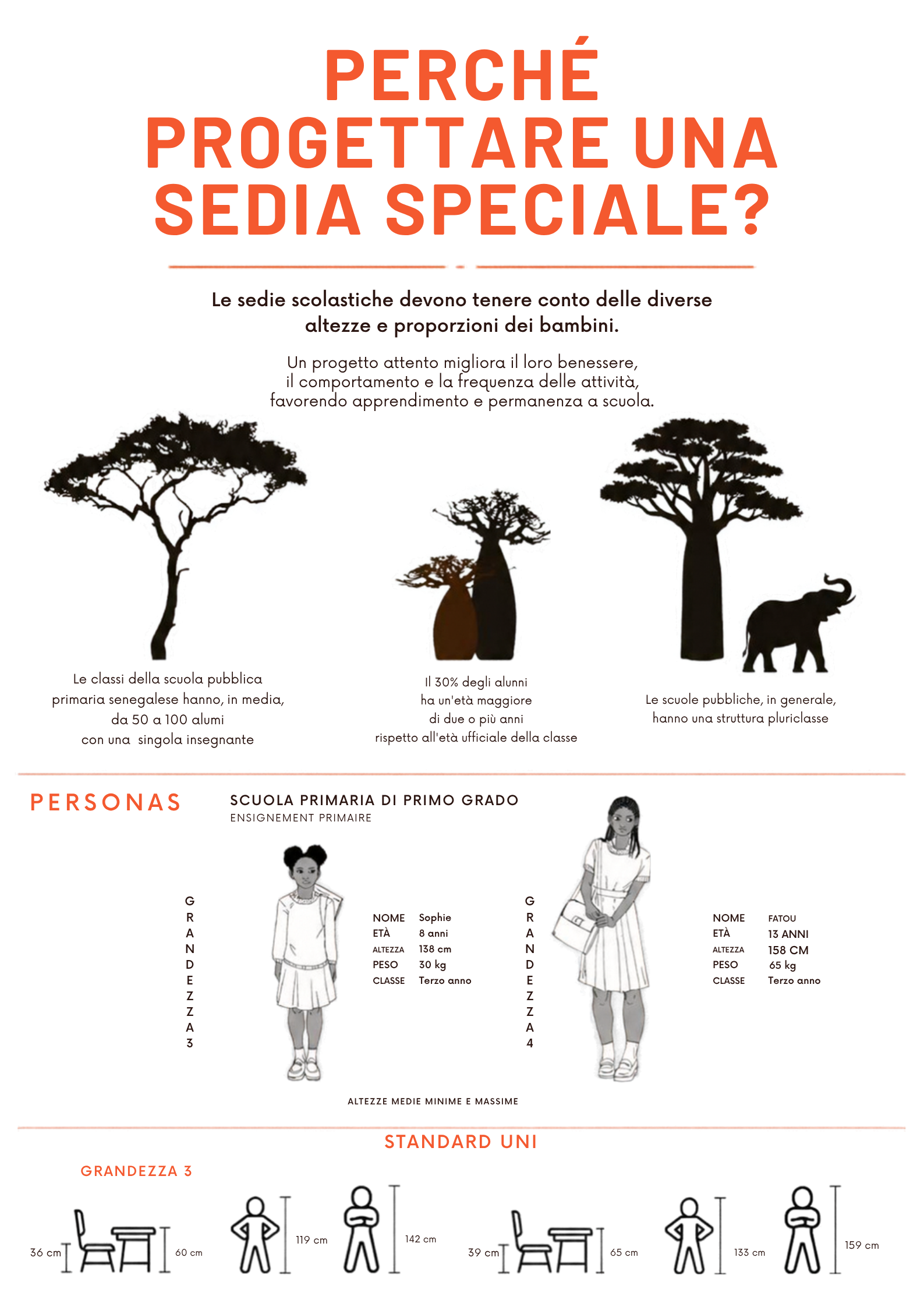 Grafico illustrativo del cambiamento climatico e dei suoi effetti sulla biodiversità, con alberi, una donna e una bambina, e un elefante che rappresentano minacce e soluzioni.