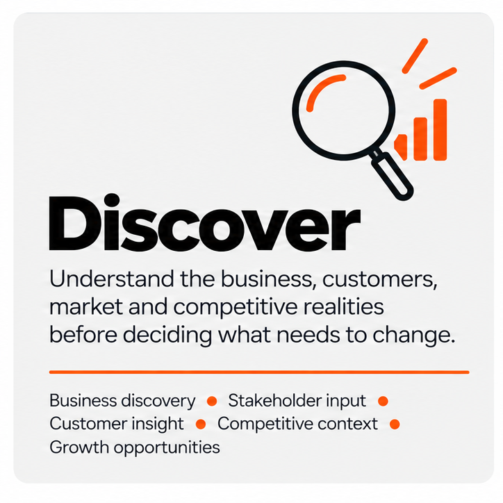 Brand & Business Discovery: Understand the business, customers, market and competitive realities that shape stronger brand and marketing decisions.