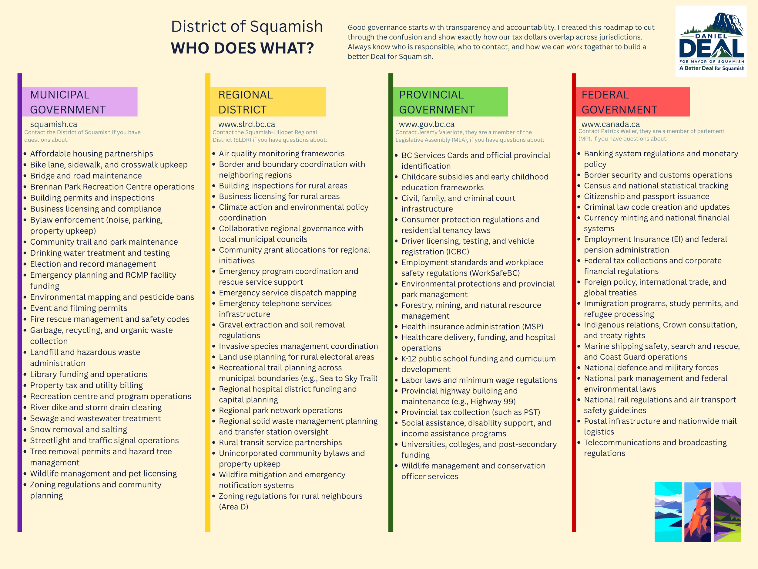 Government Roles Graphic