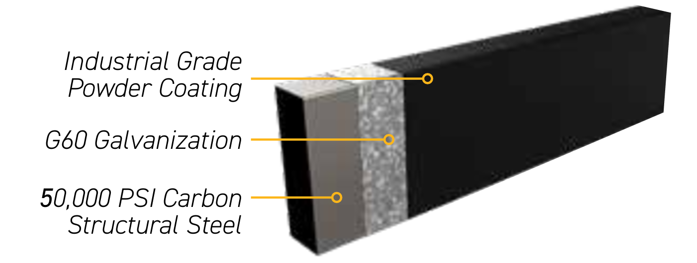 Cross-section of a steel pipe showing three layers: a black industrial grade powder coating outer layer, a gray G60 galvanization middle layer, and an inner core of 50,000 PSI carbon structural steel.