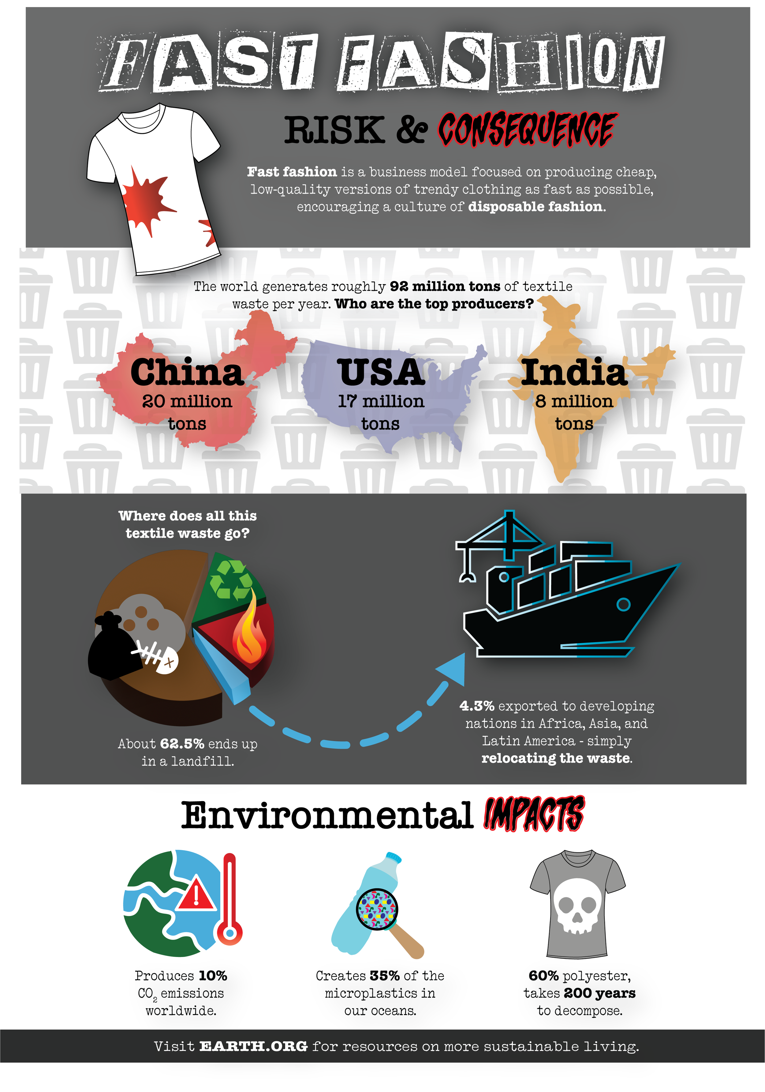 Infographic: 'Fast Fashion' - Summer 2026 - Custom graphical assets, created in Adobe Illustrator, and compiled into an infographic about the dangers of the fast fashion industry.