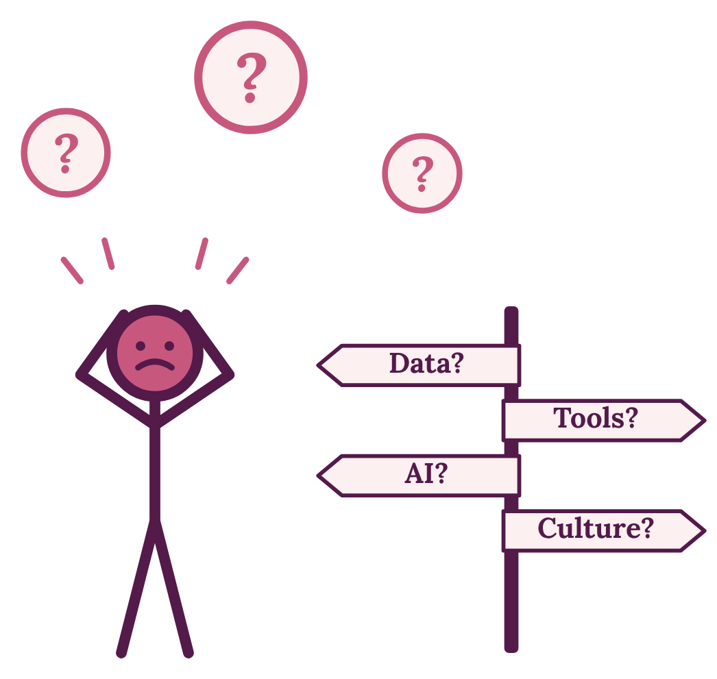A cartoon stick figure with a sad face holds their head with both hands, surrounded by three pink question marks. To the right, a signpost with arrows points to the words 'Data?', 'Tools?', 'AI?', and 'Culture?'
