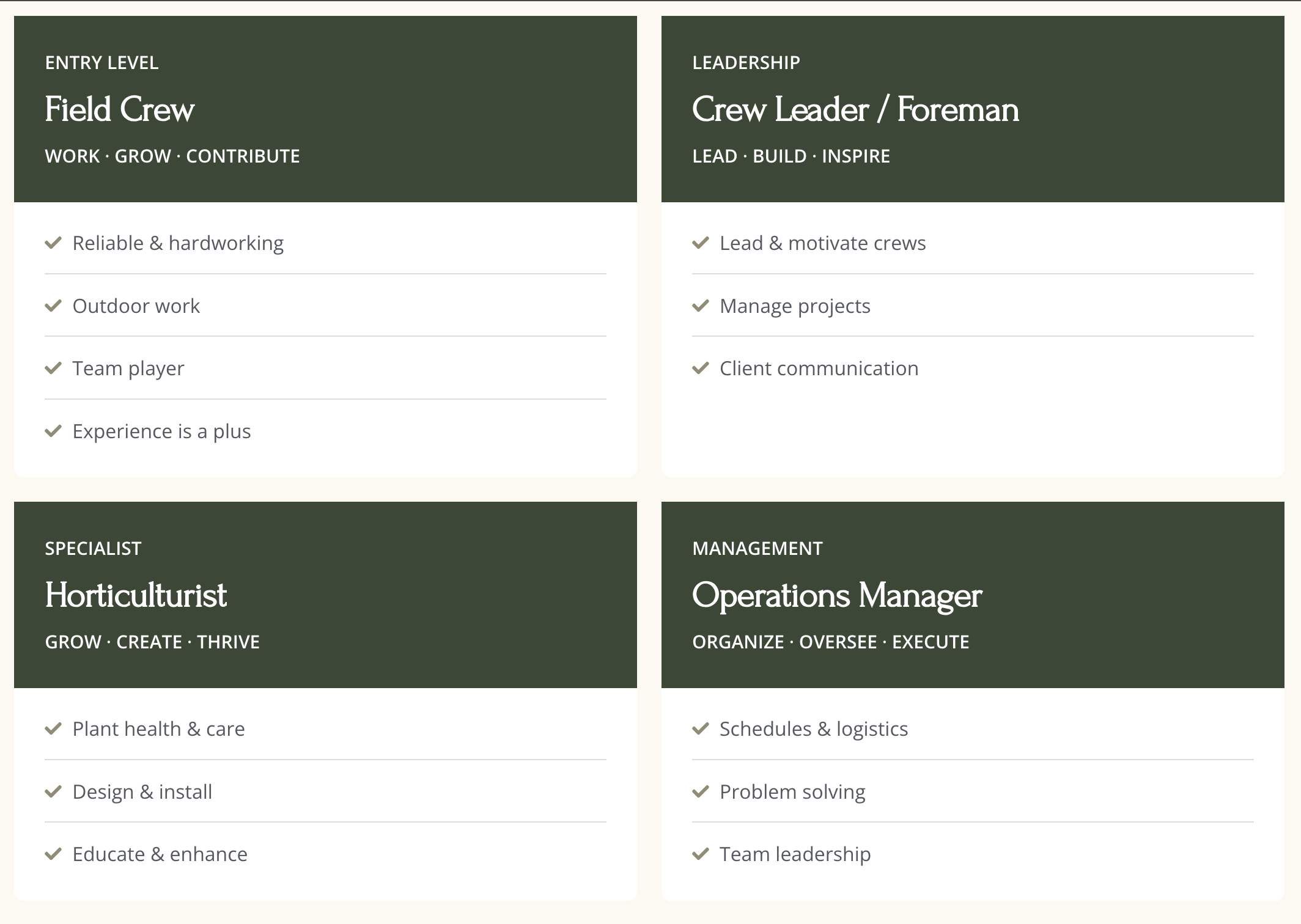 Four career role descriptions in a grid layout. Top left: Entry level Field Crew with responsibilities including work, grow, contribute; bottom left: Specialist Horticulturist focusing on grow, create, thrive; top right: Leadership Crew Leader/Foreman focusing on lead, build, inspire; bottom right: Management Operations Manager focusing on organize, oversee, execute.