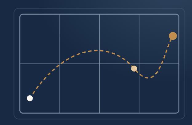 Stylized chart showing a dashed orange trend line rising from a white dot, dipping near a beige dot, and ending at an orange dot.