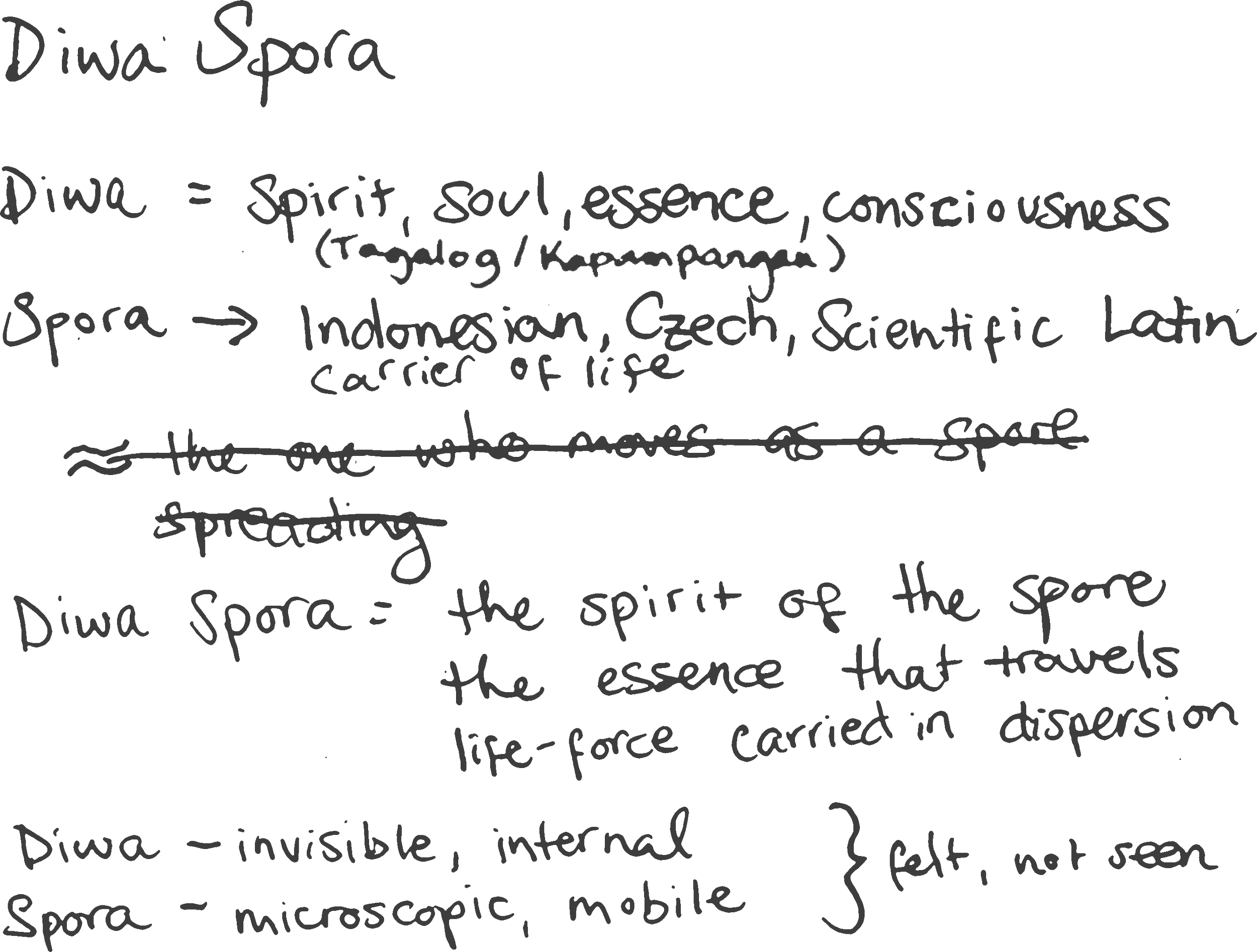 Handwritten notes explaining the kapampanganconcept of 'Diwa' as a spirit or soul essence, and references to 'Diwa Spora' as a carrier of life force, including descriptions of its invisibility, microscopic nature, and ability to travel in dispersion.