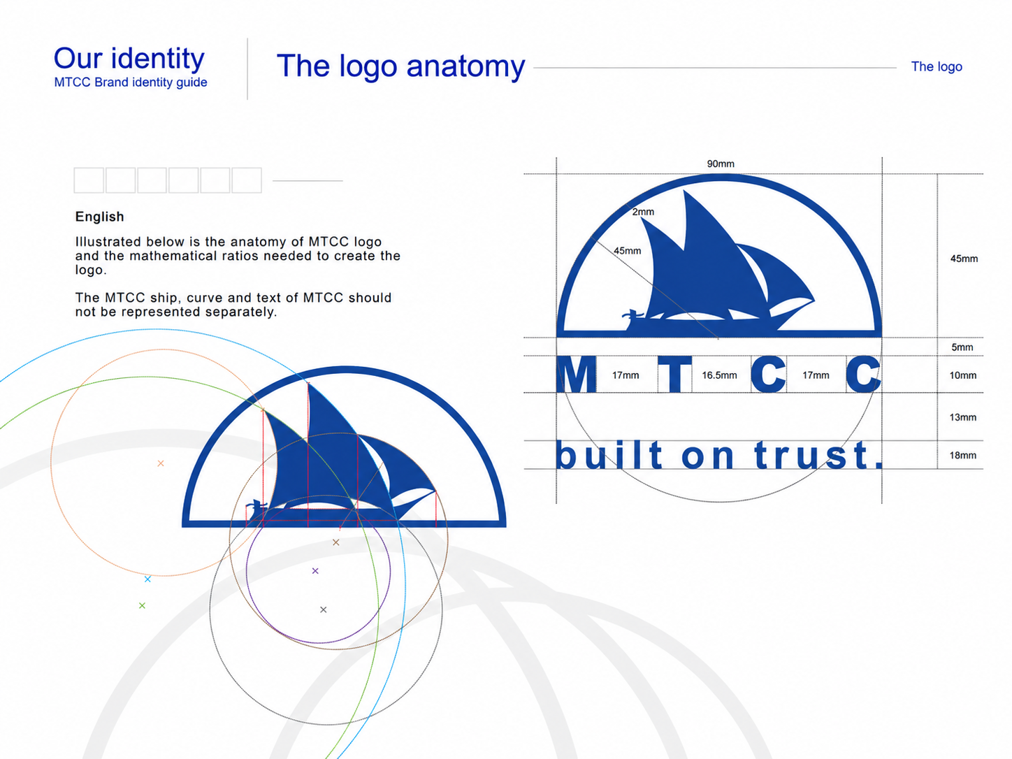 MTCC Brand Enhancement