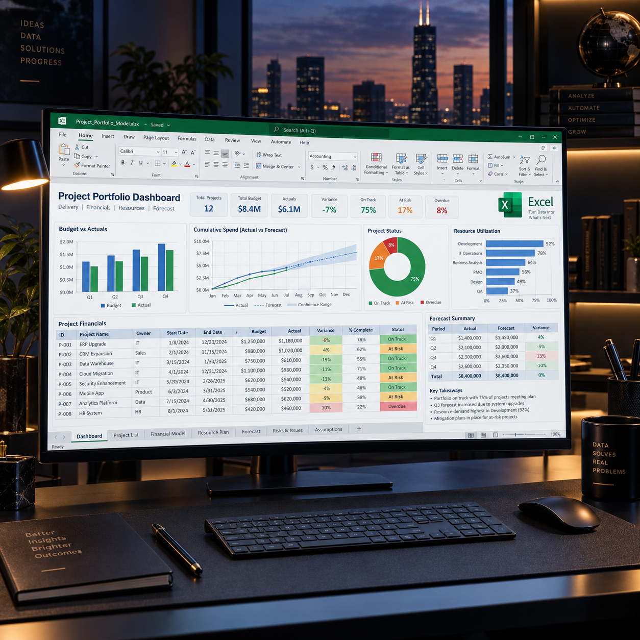 Computer monitor displaying a project portfolio dashboard with charts, tables, and statistics, set in an office with a city skyline view at sunset.