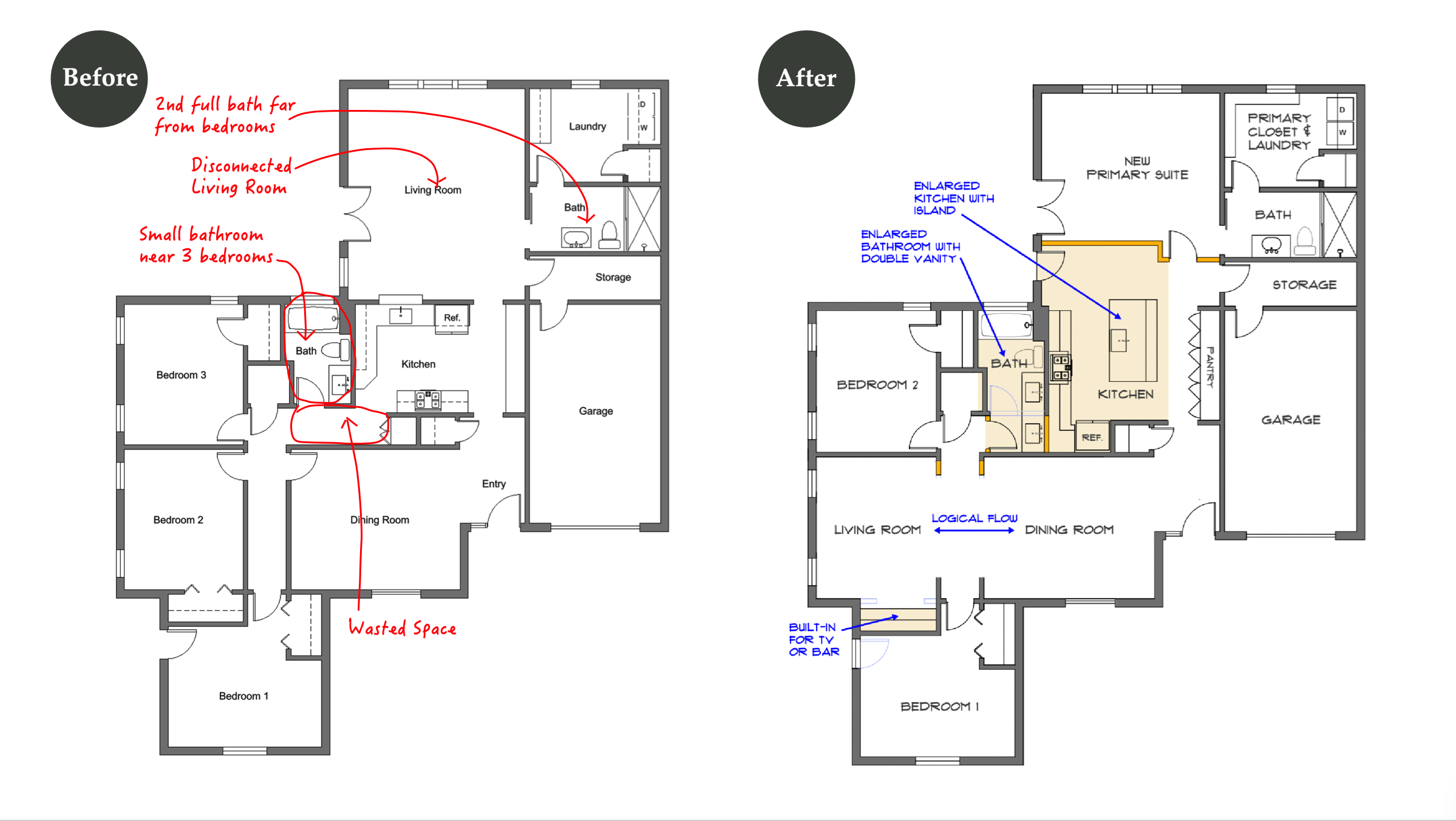 M Residence