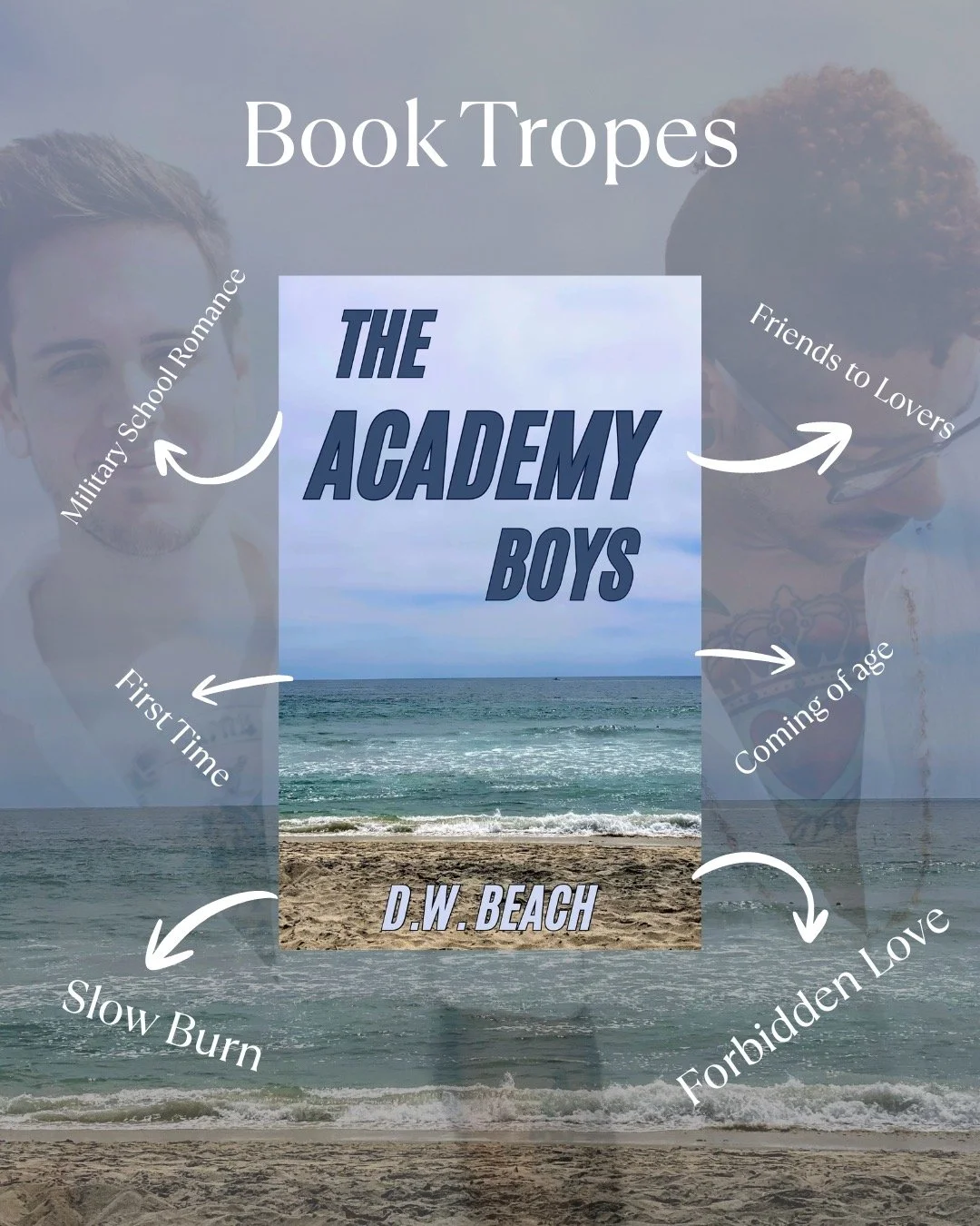 Book cover titled 'The Academy Boys' with a beach scene background, indicating themes such as military school romance, friends to lovers, first time, coming of age, slow burn, forbidden love, and D.W. Beach.
