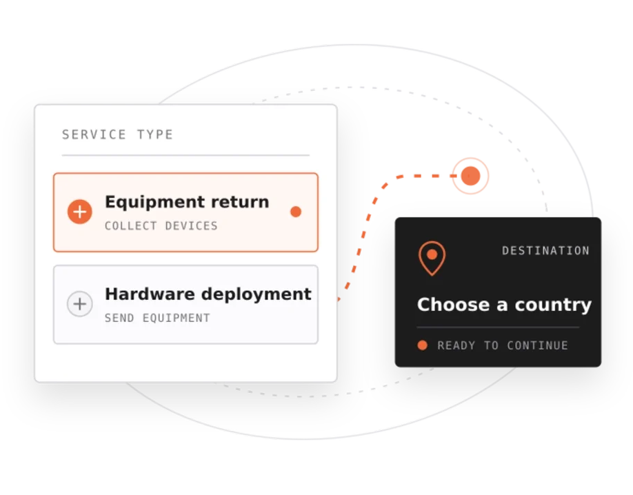 ITmann laptop returns and shipping to global employees. Store your IT assets such as laptops and monitors etc in ITmann warehouse and then use the assets to deploy for employee onboarding and offboarding when the employee leaves the company.