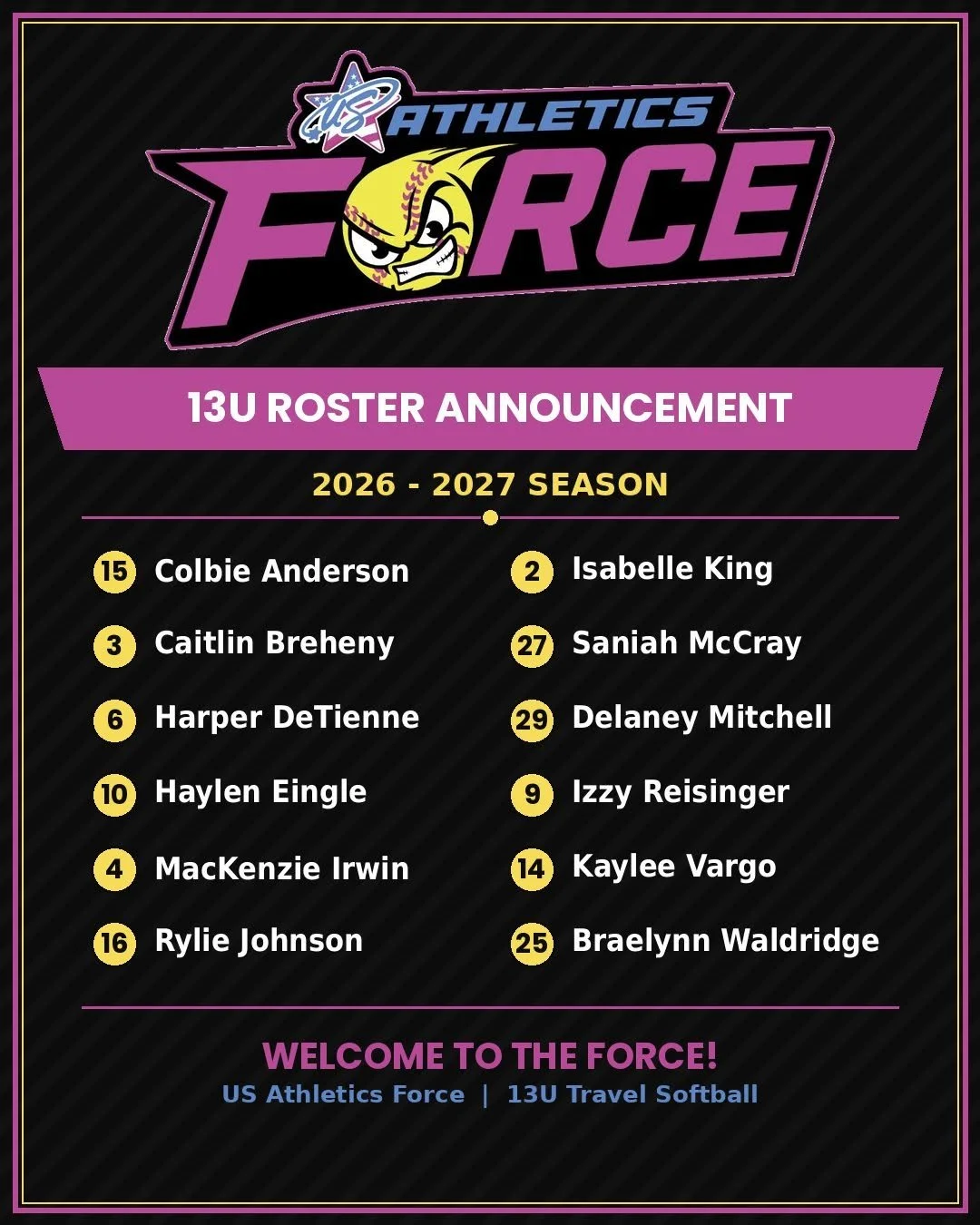 Announcement for US Athletics Force 13U travel softball team roster for the 2026-2027 season, listing player names and numbers with team branding and colorful design elements.