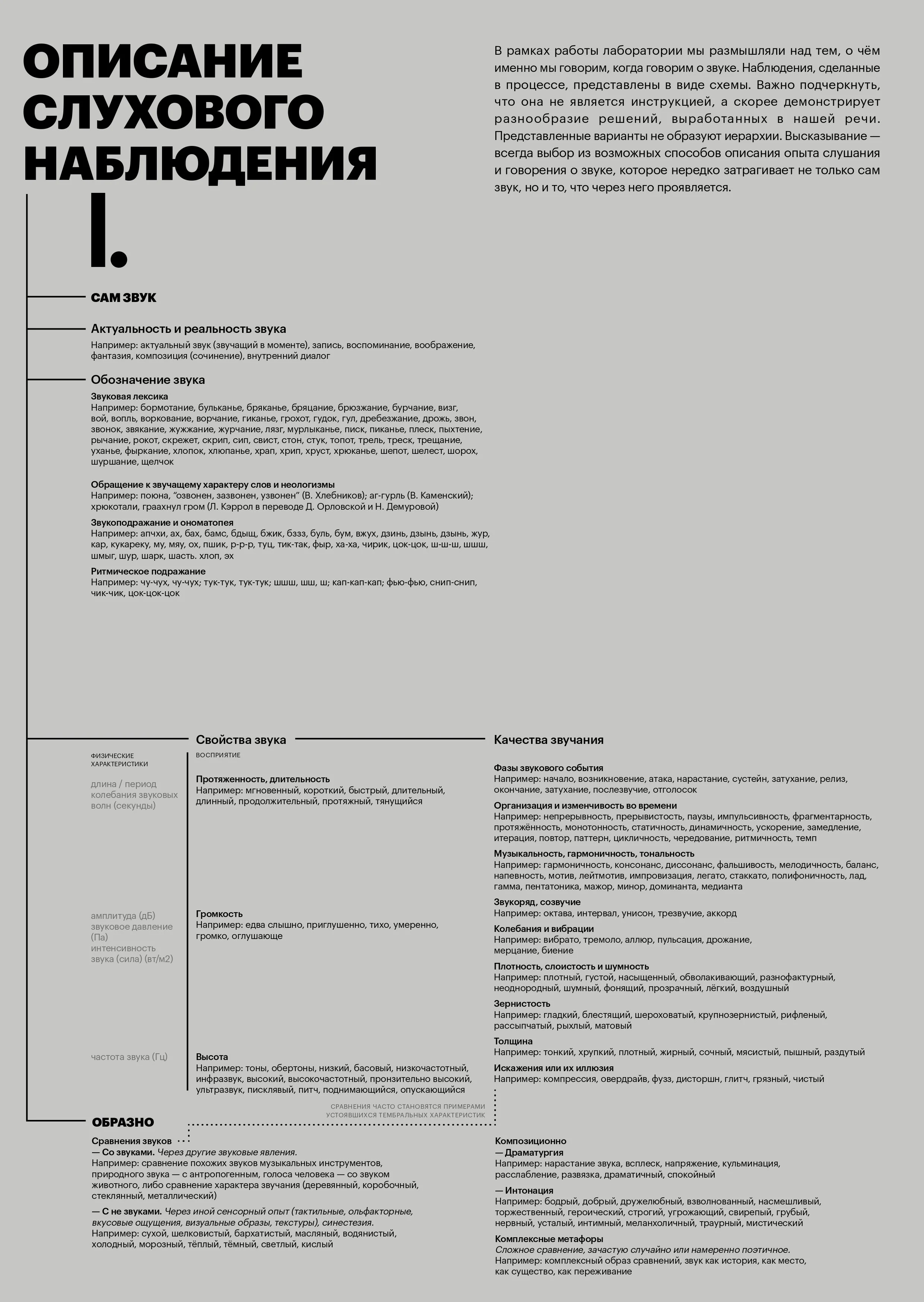Лаборатория описания слухового наблюдения_ материалы (web-версия)_page-0005.jpg