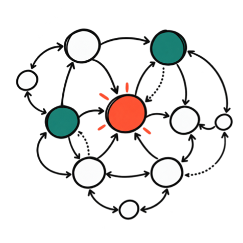 A diagram illustrating a central concept connected to multiple related topics through arrows, with some topics highlighted in green and white circles.