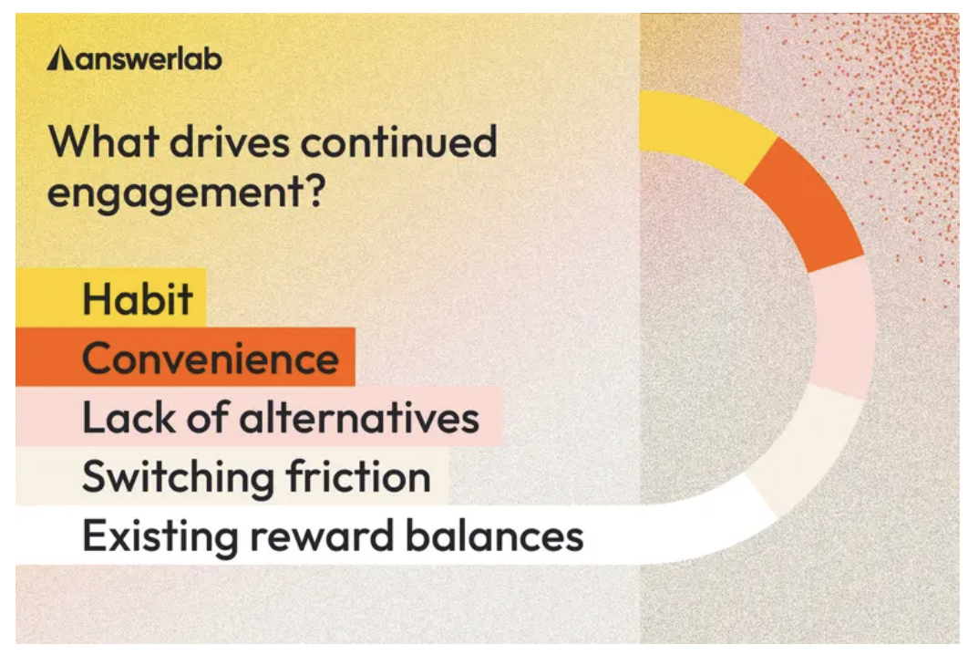 Consumer Loyalty and The Recognition Gap