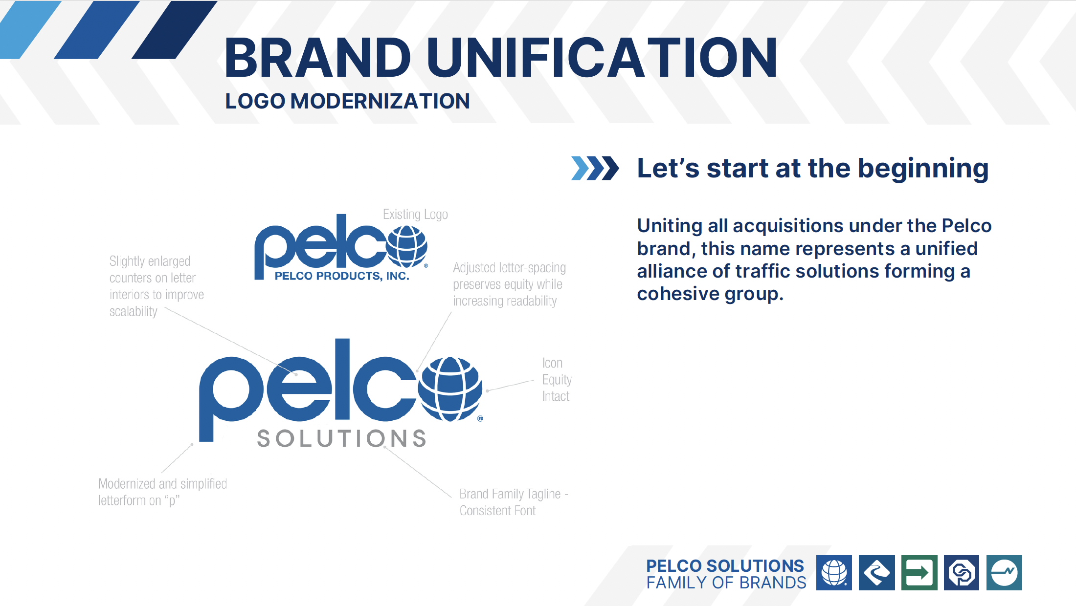 Brand Unification - Logo Modernization