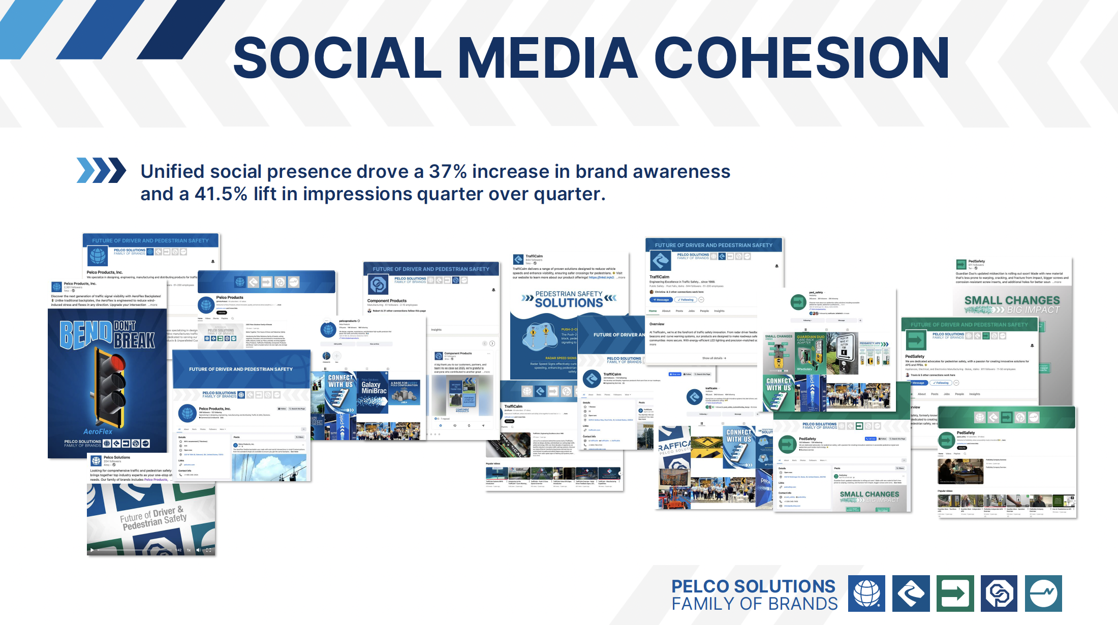 Social Media Cohesion