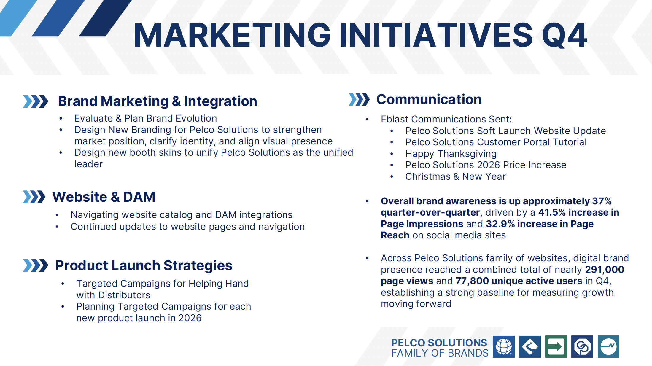 Marketing Initiatives Q4