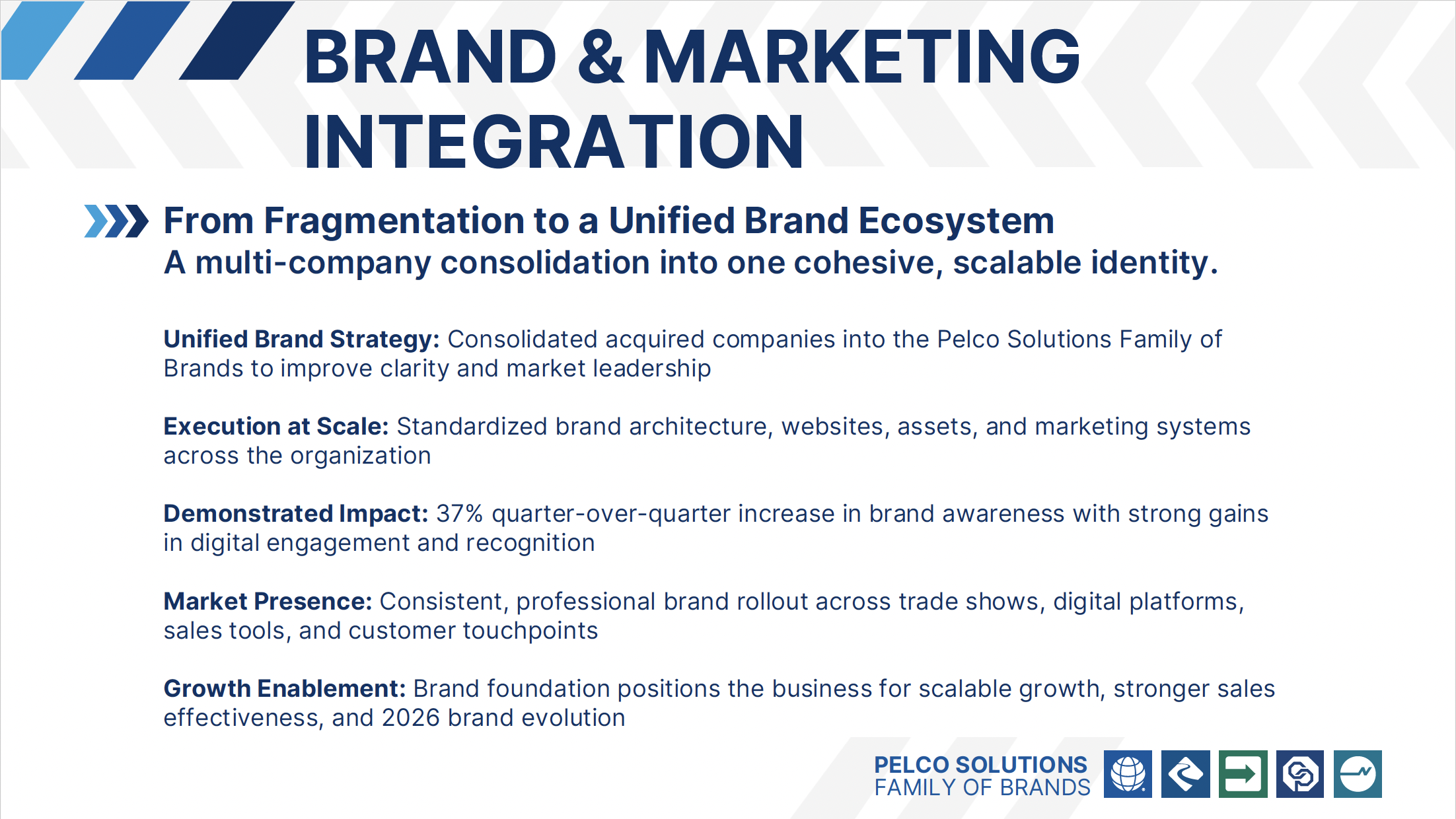 Brand & Marketing Integration