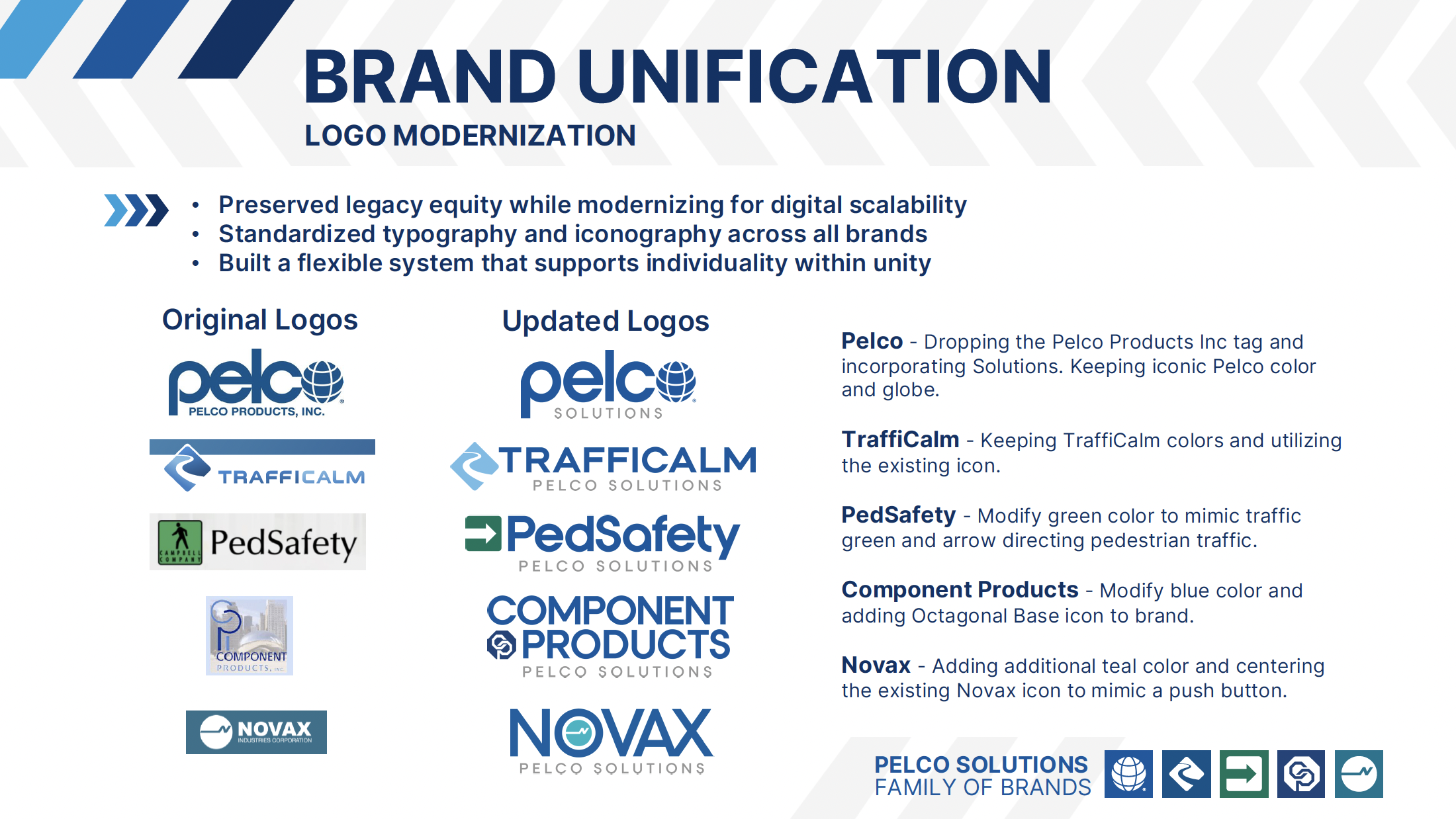 Brand Unification - Logo Modernization - 5 Brands