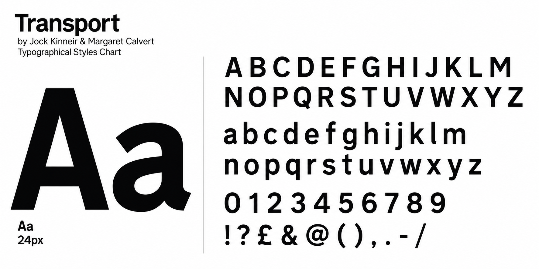 Typography style chart titled 'Transport' by Jock Kinneir and Margaret Calvert, showing uppercase and lowercase letters, numbers, and symbols in bold black font on a white background.