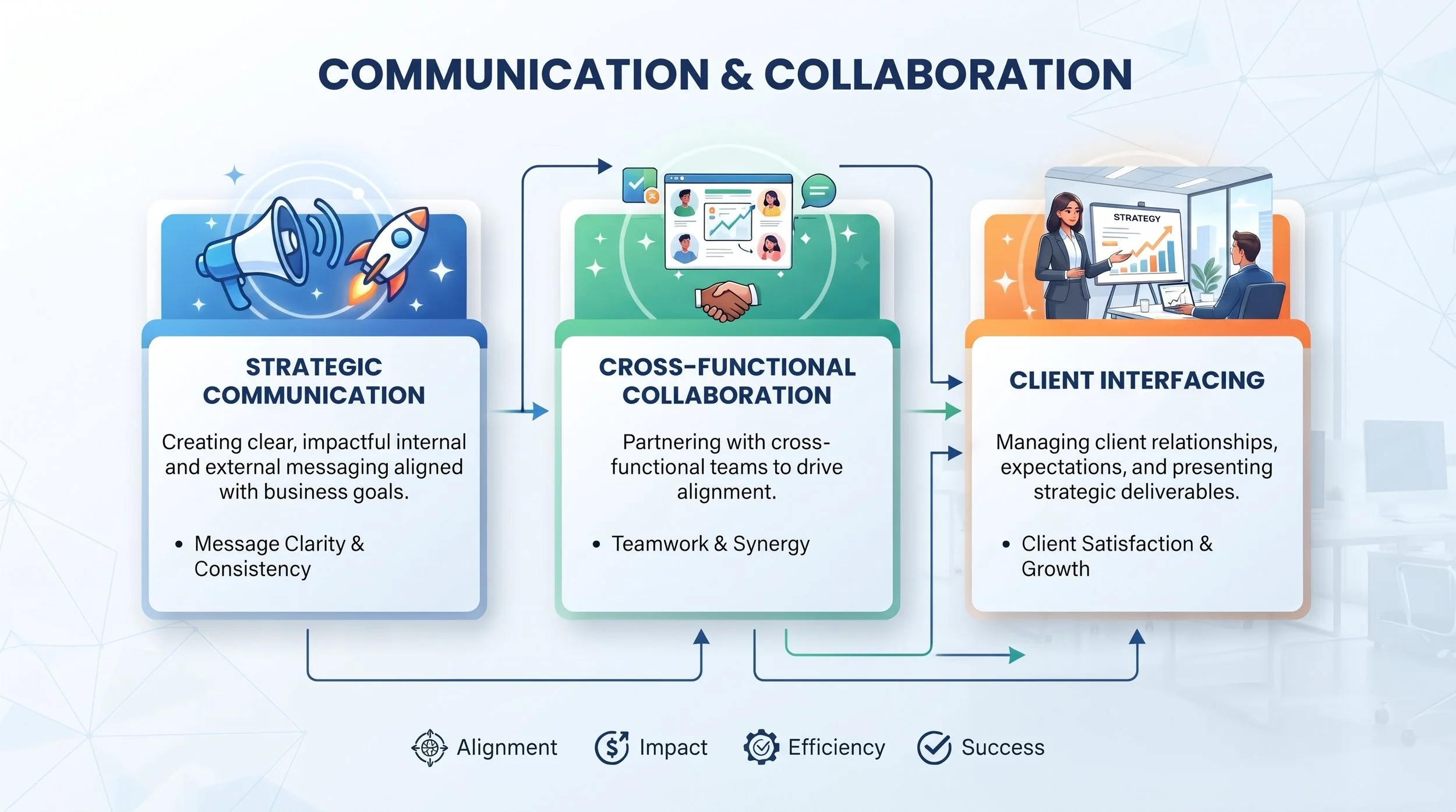 Communication_and_collaboration_…_2K_20260915094426.jpeg