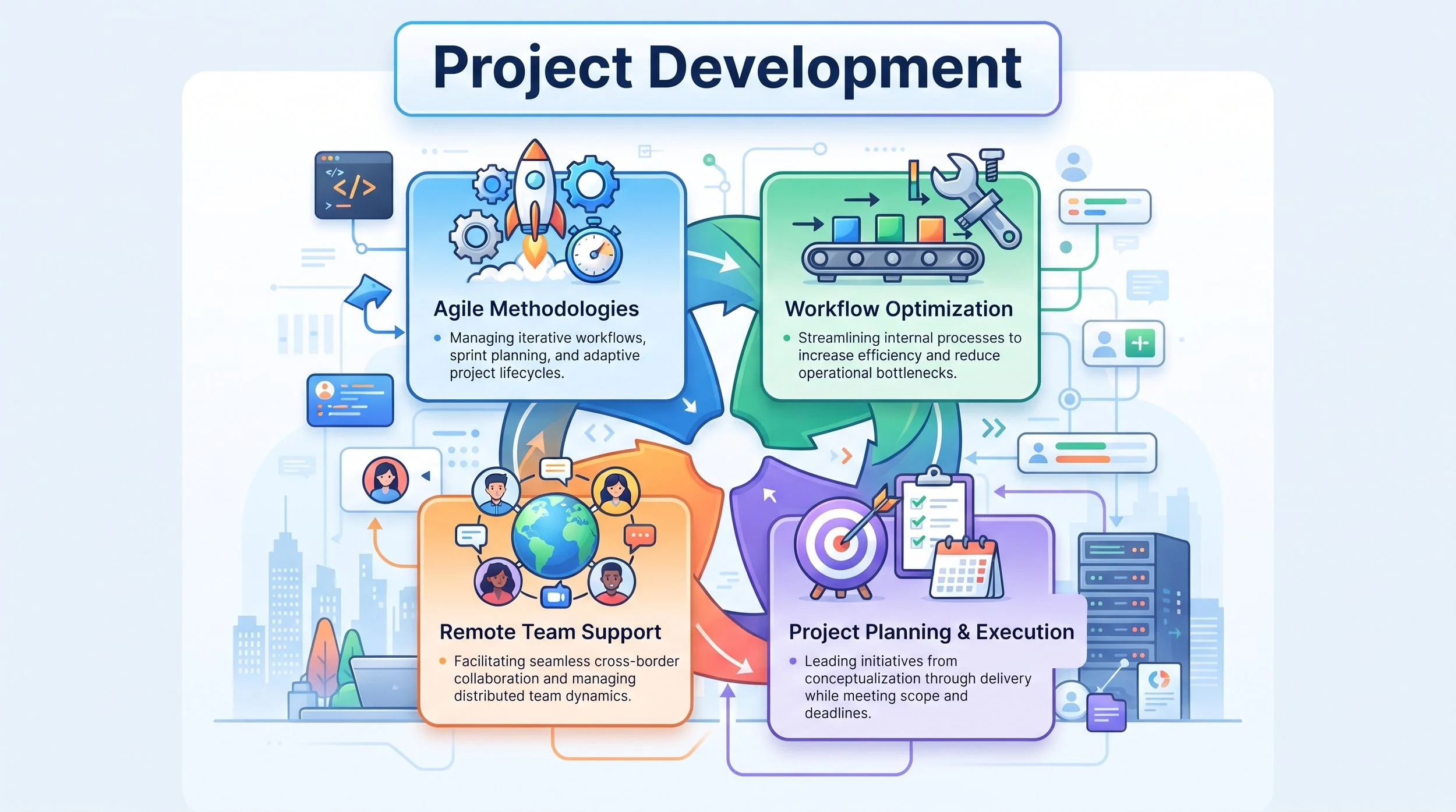 Project_development_and_workflow…_2K_20260915092557.jpeg