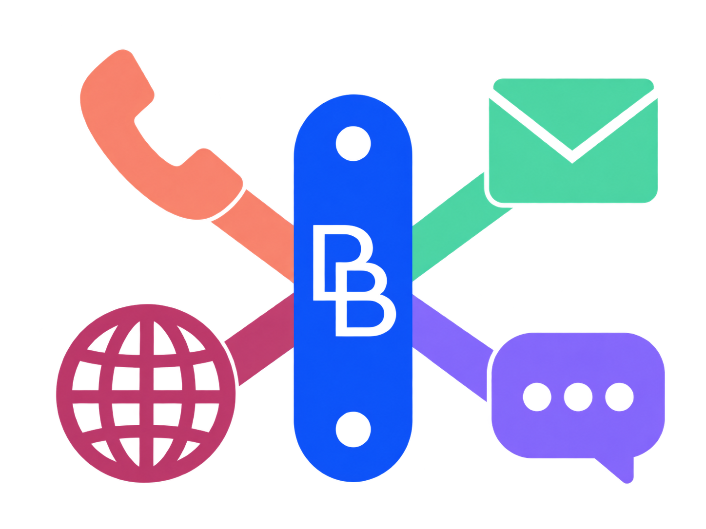 Icons representing communication methods including a telephone receiver, email envelope, globe, speech bubble, and a tag with initials 'B' connected together.