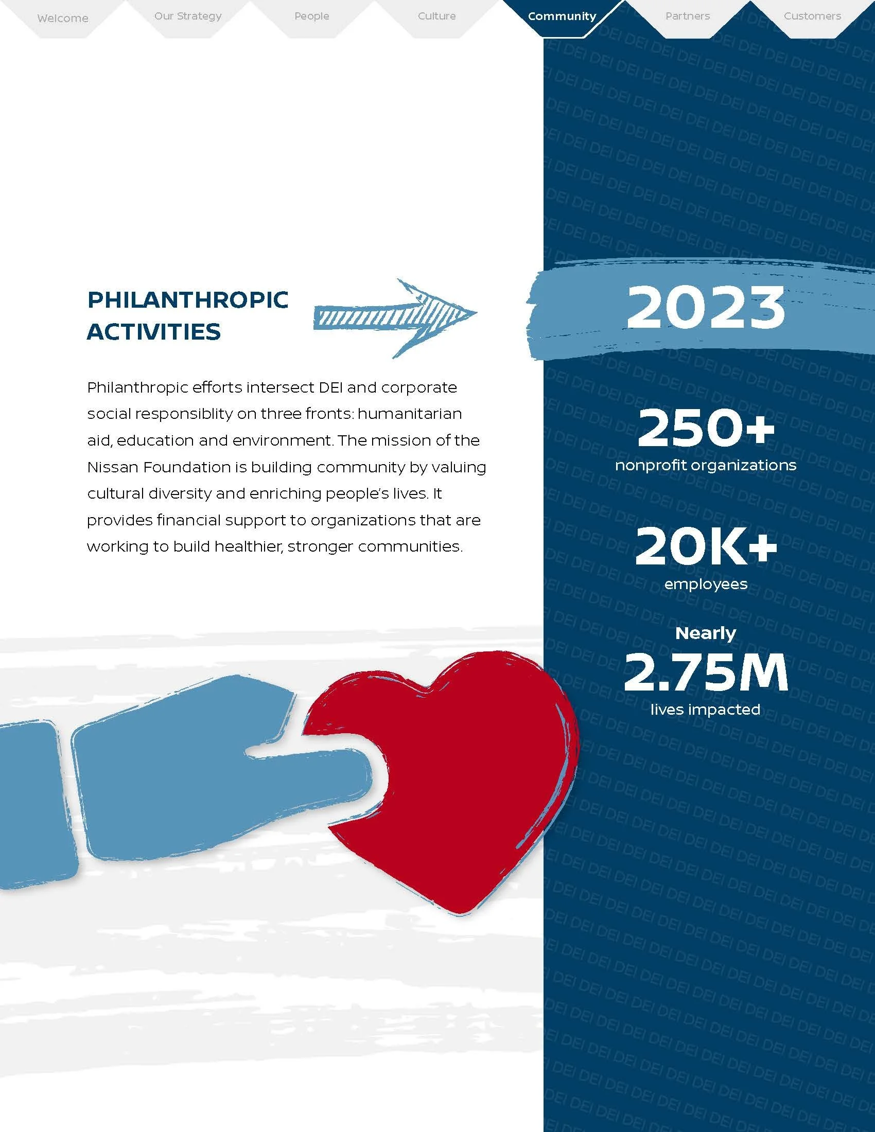 2023 Nissan DEI Report_Page_03.jpg