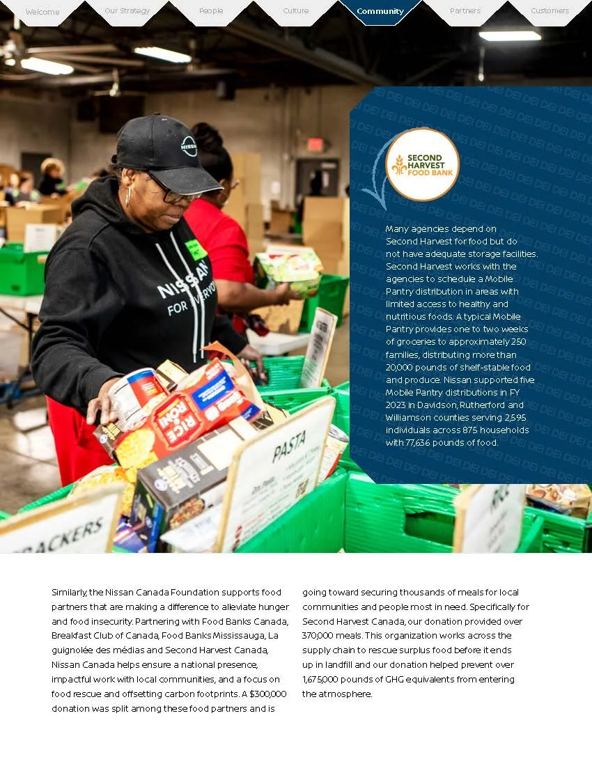 2023 Nissan DEI Report_Page_05.jpg