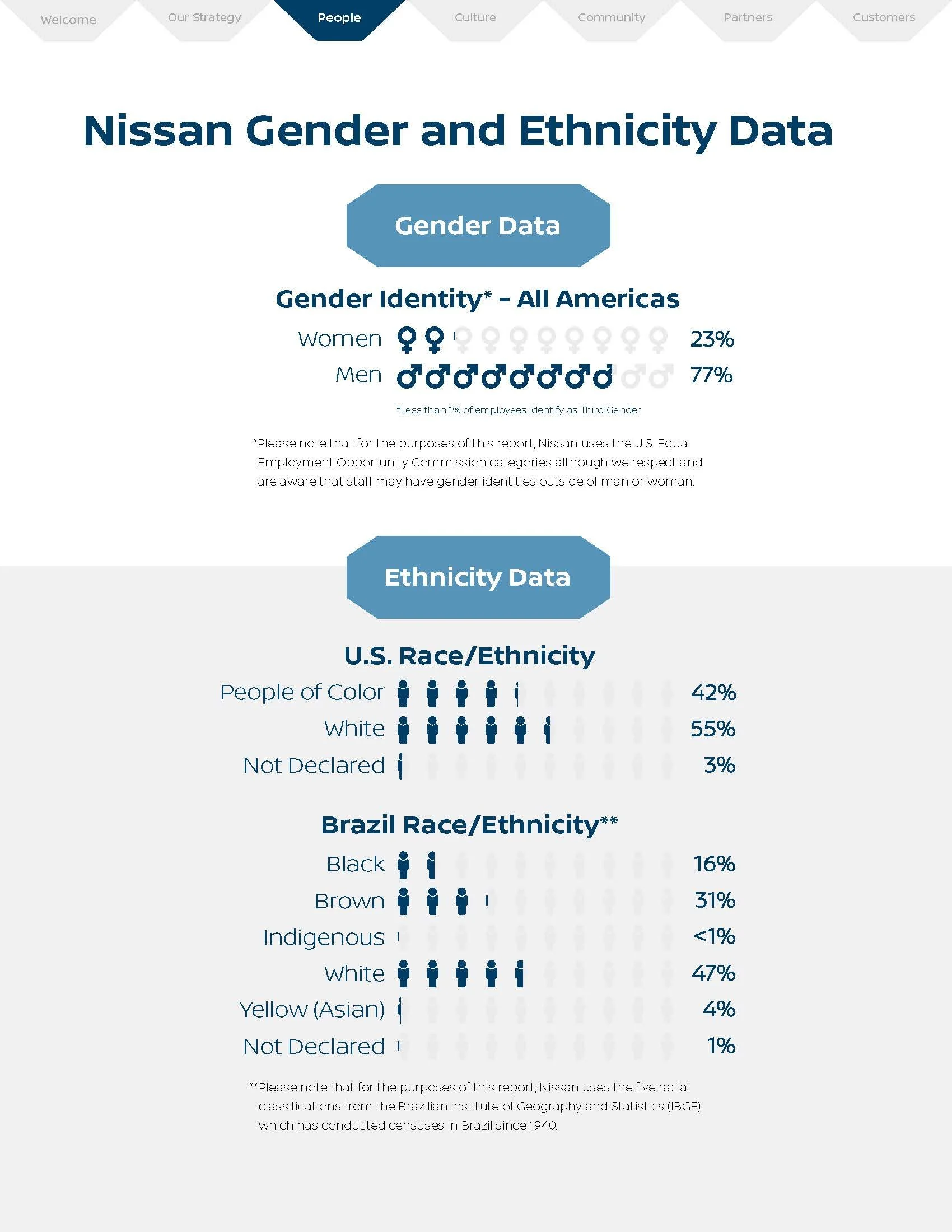 Pages from 2023 Nissan DEI Report_Page_2.jpg